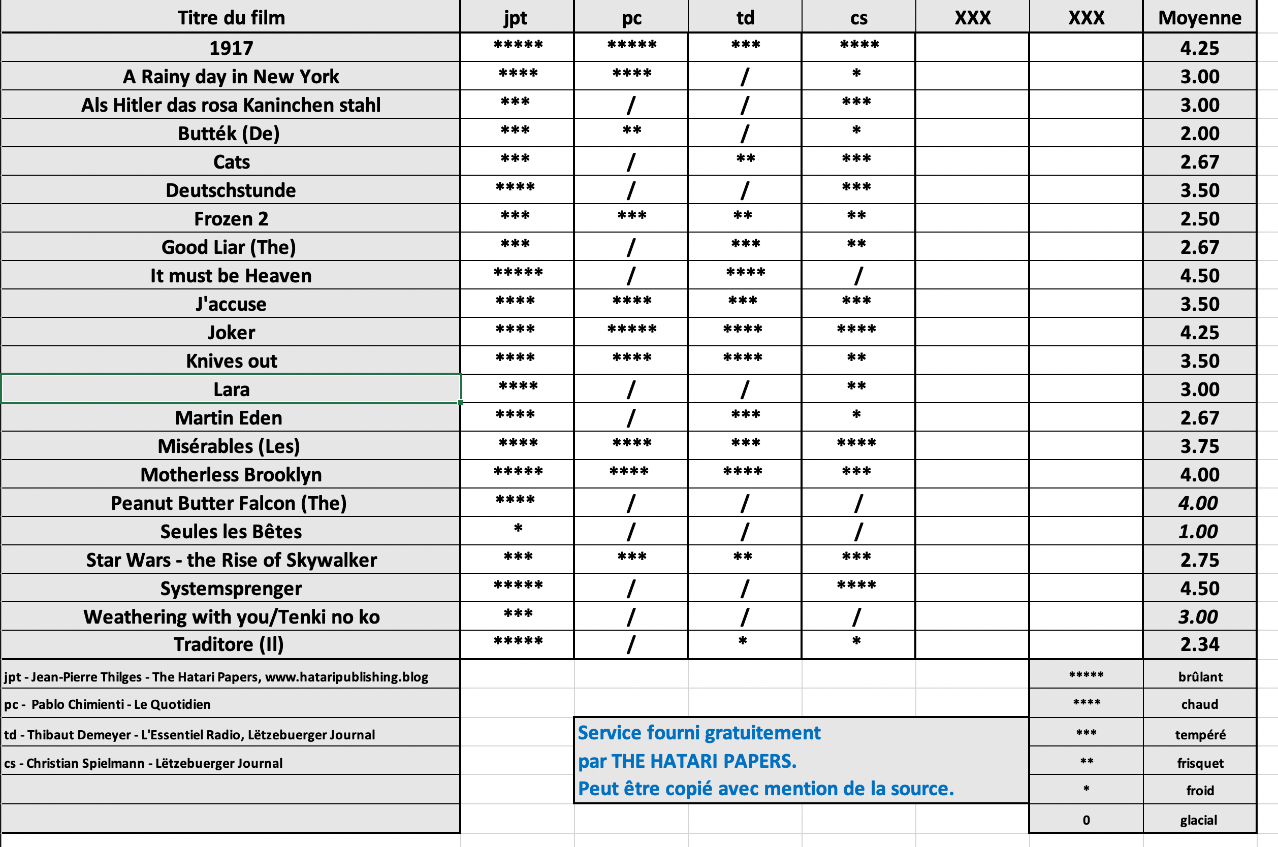 Screenshot 2020-01-10 at 12.05.40.png