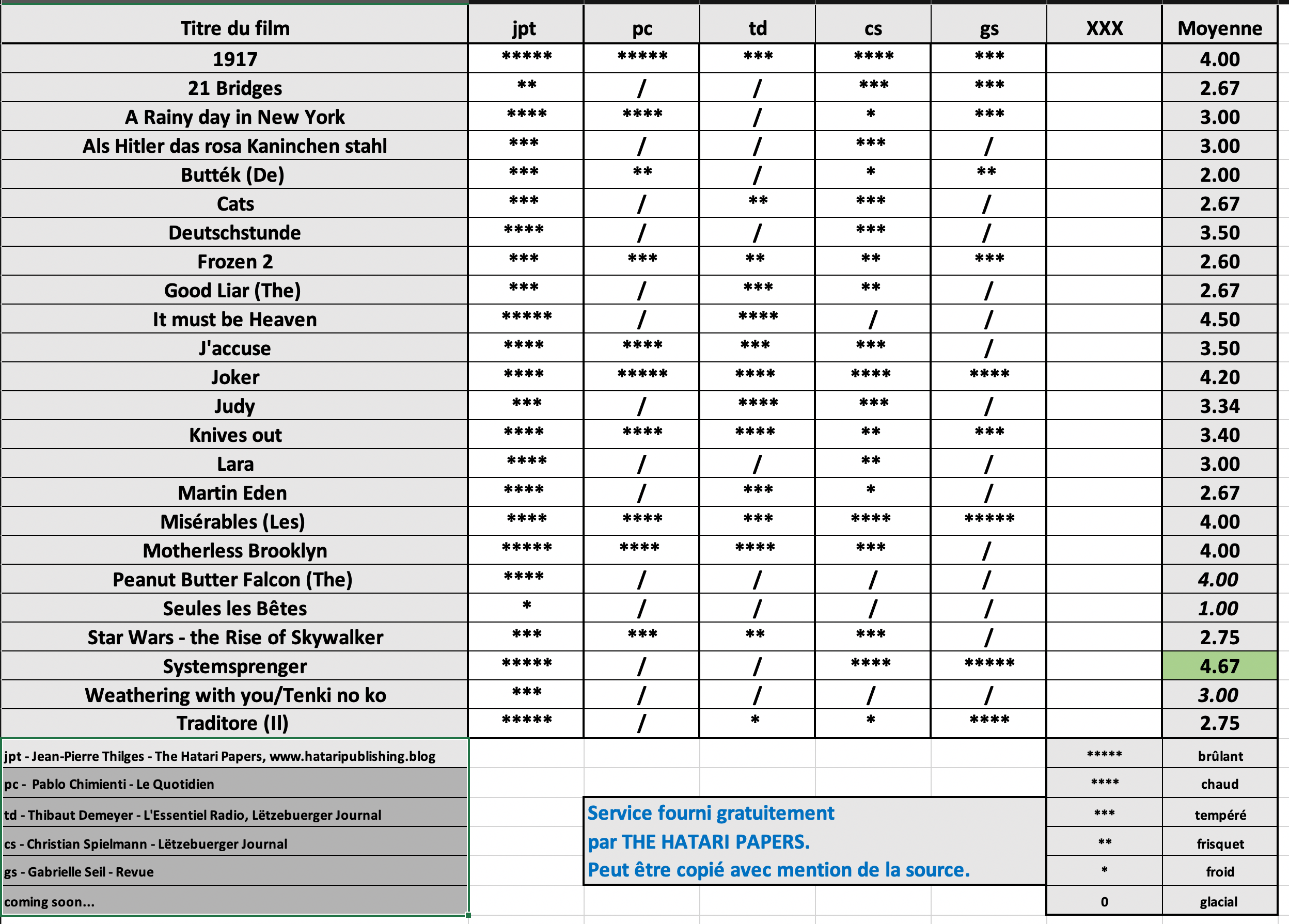 Screenshot 2020-01-11 at 09.32.36.png