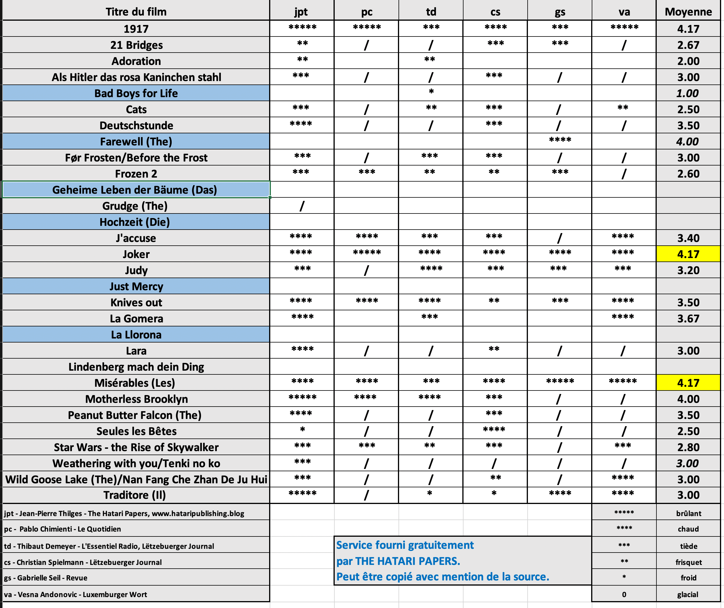 Screenshot 2020-01-19 at 21.21.56.png