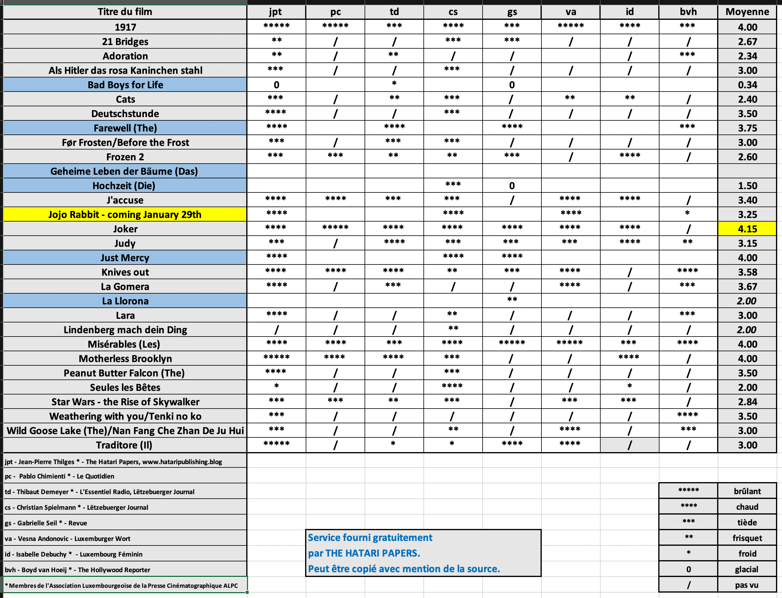 Screenshot 2020-01-25 at 08.44.46.png