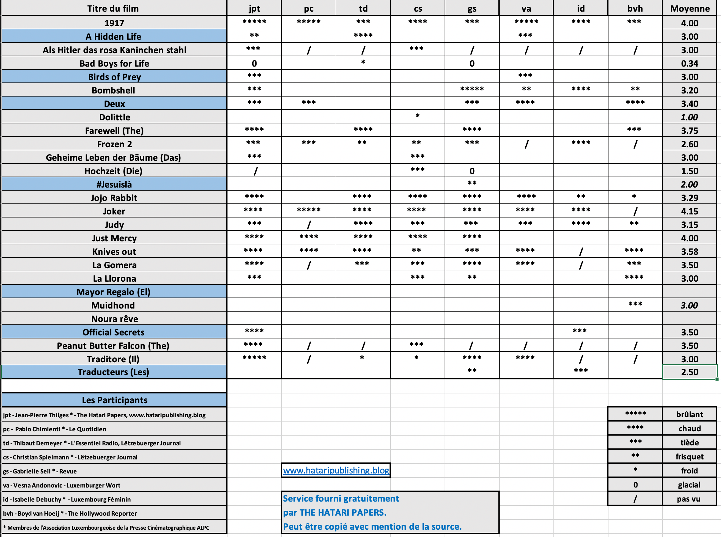 Screenshot 2020-02-08 at 14.14.42.png