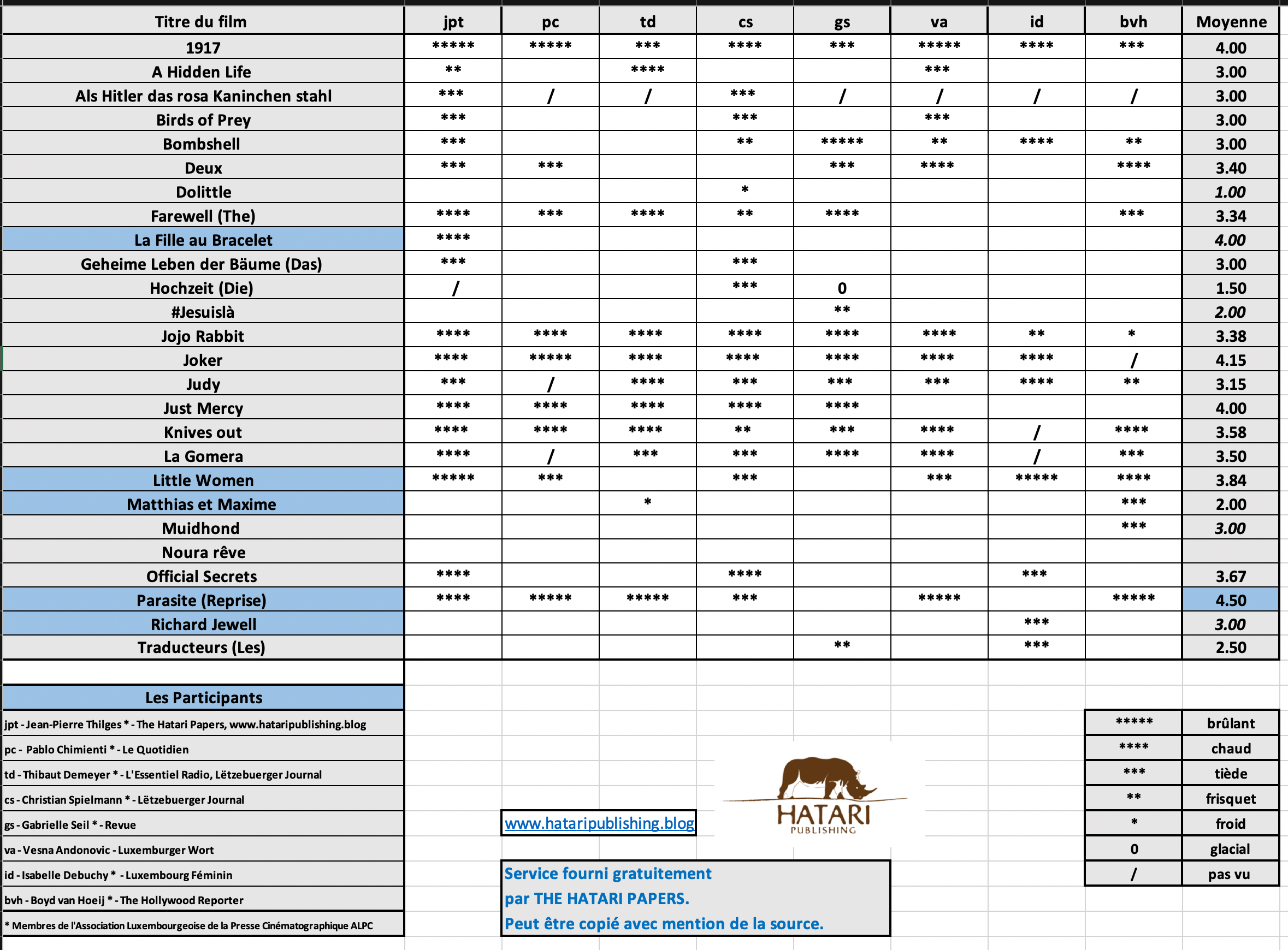 Screenshot 2020-02-16 at 08.31.45.png