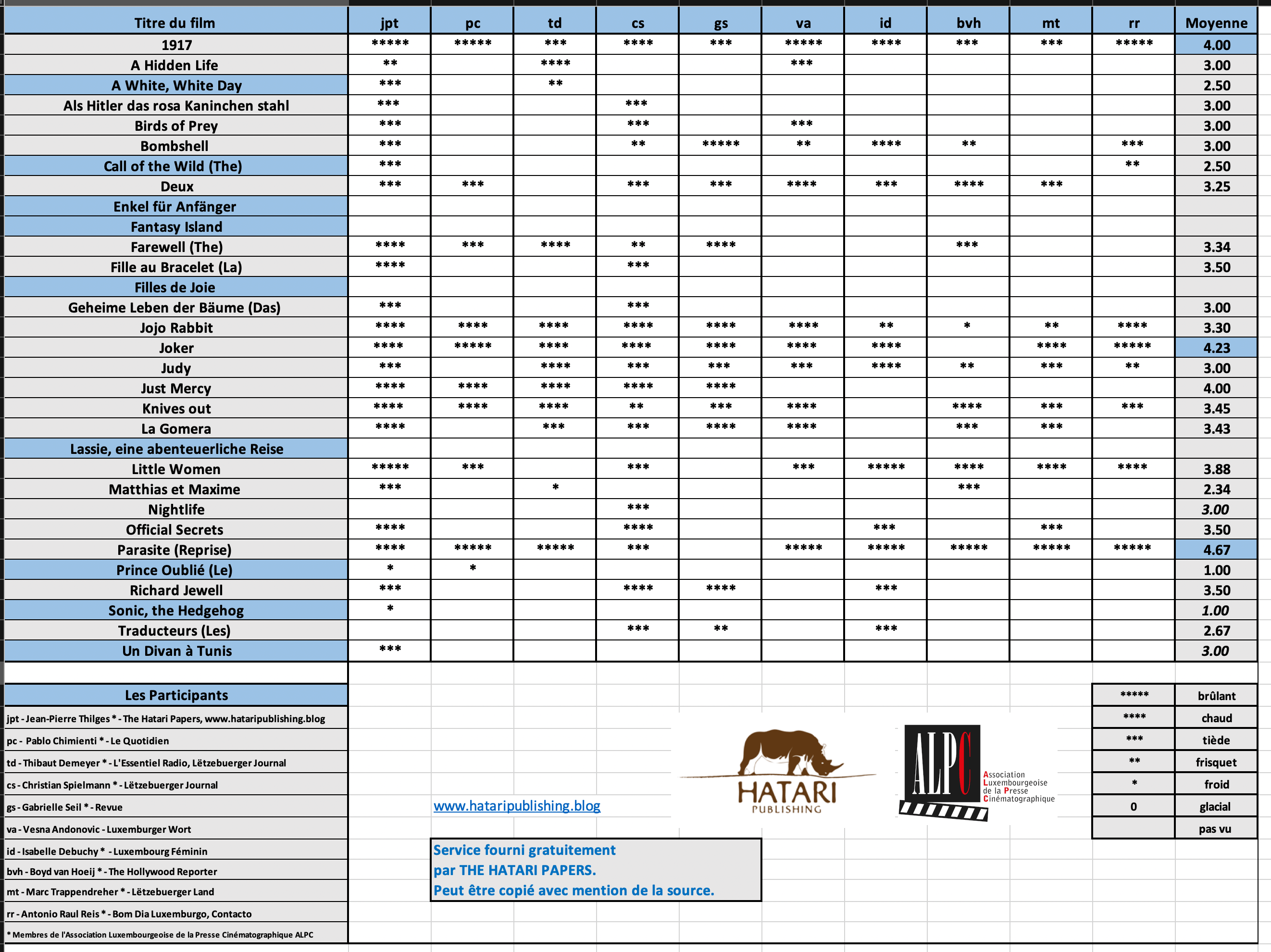 Screenshot 2020-02-20 at 17.21.47.png