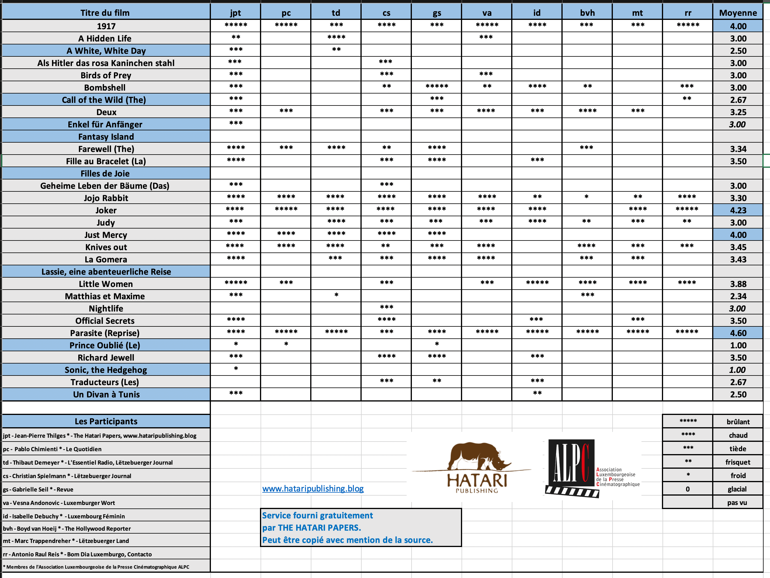 Screenshot 2020-02-24 at 11.20.59.png