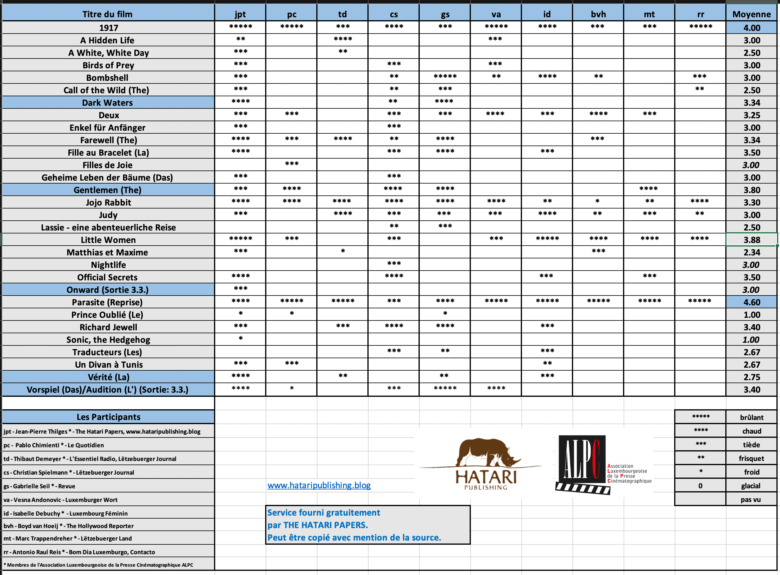 Screenshot 2020-03-02 at 07.11.08
