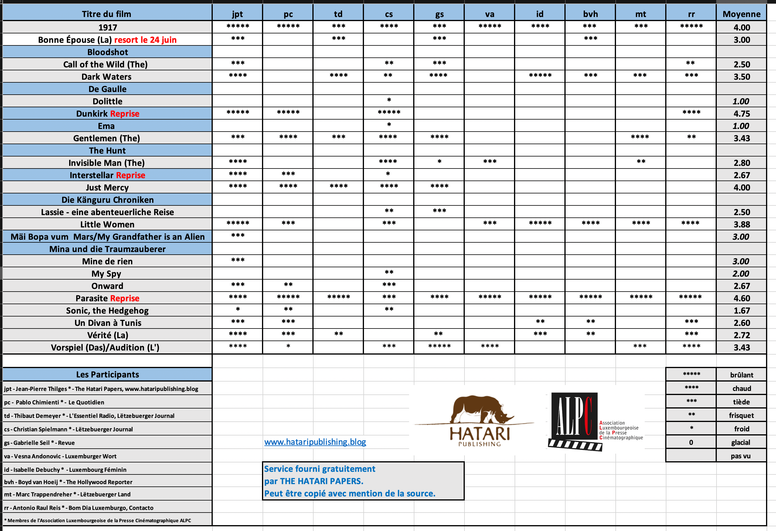 Screenshot 2020-06-14 at 10.48.05.png