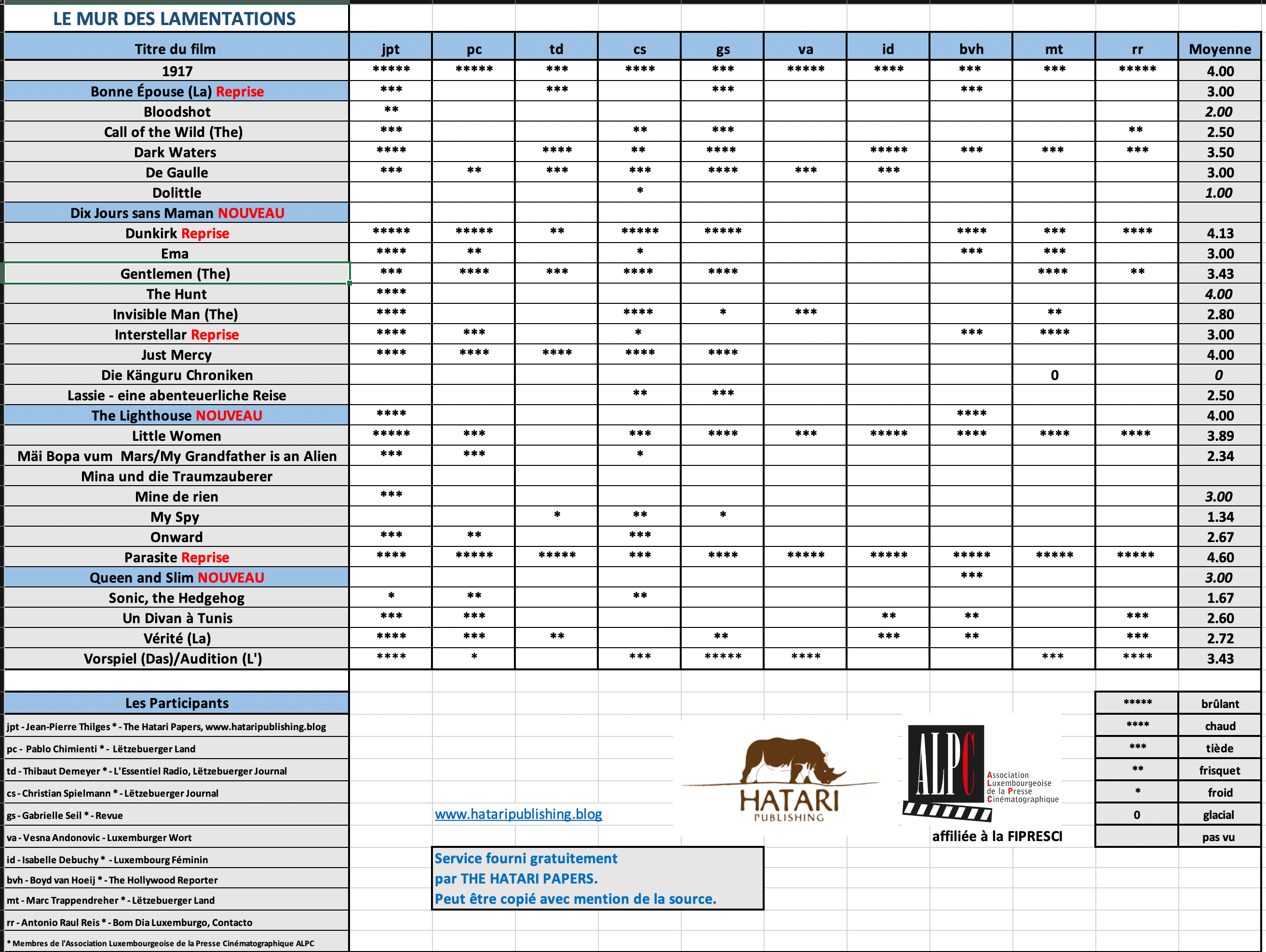 Screenshot 2020-06-22 at 13.29.22.png