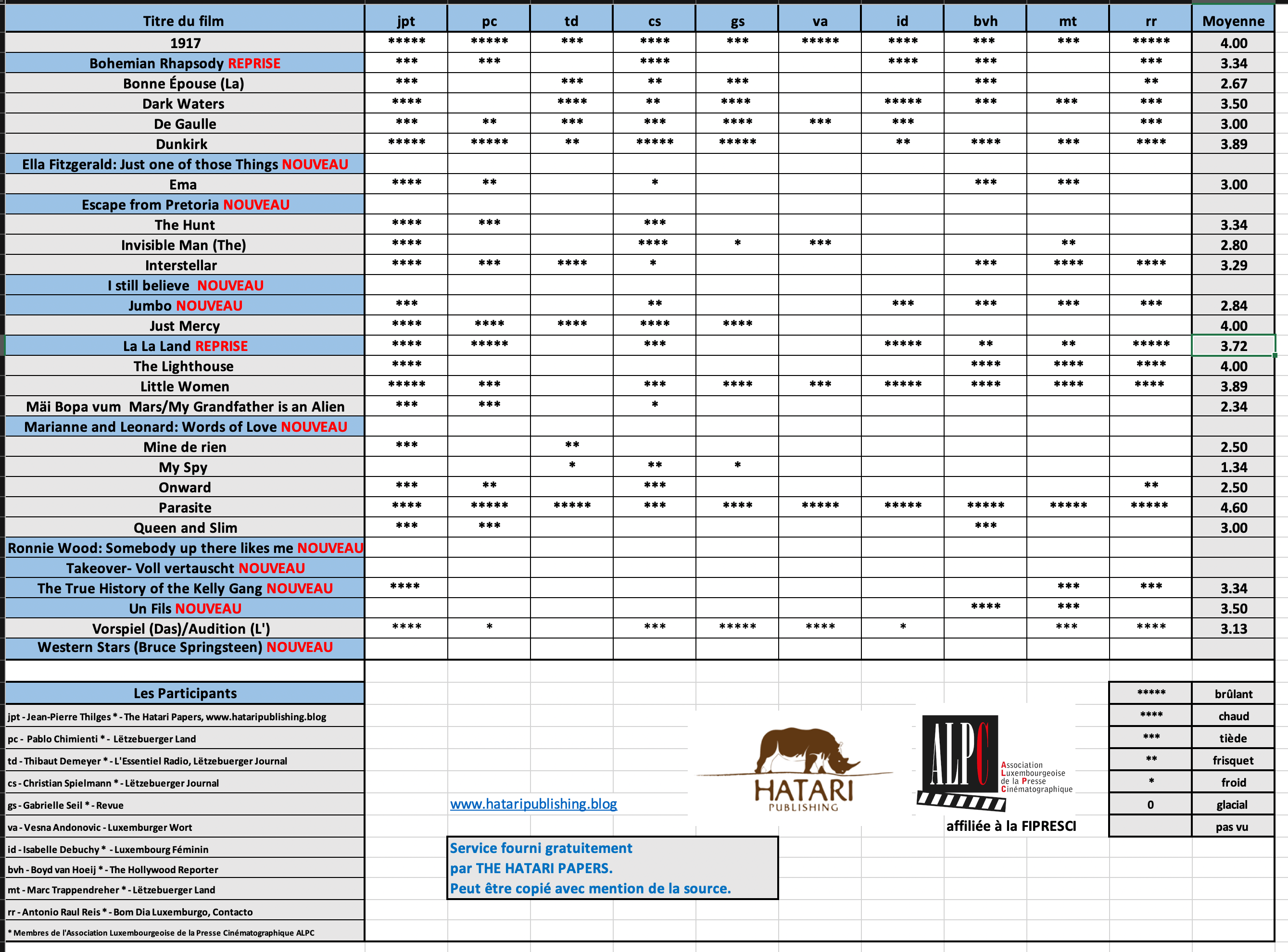 Screenshot 2020-06-29 at 09.30.18.png