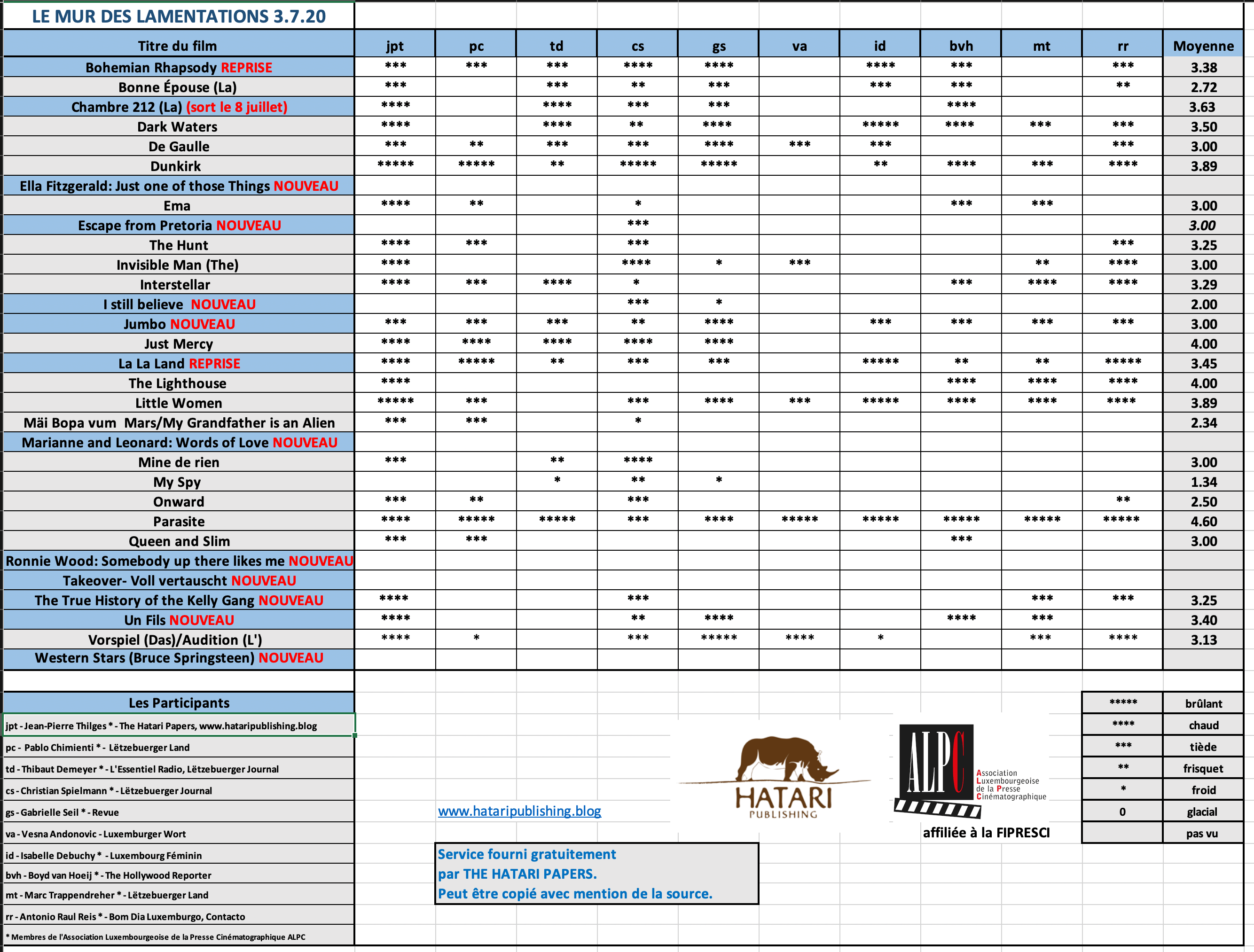 Screenshot 2020-07-03 at 18.22.13.png