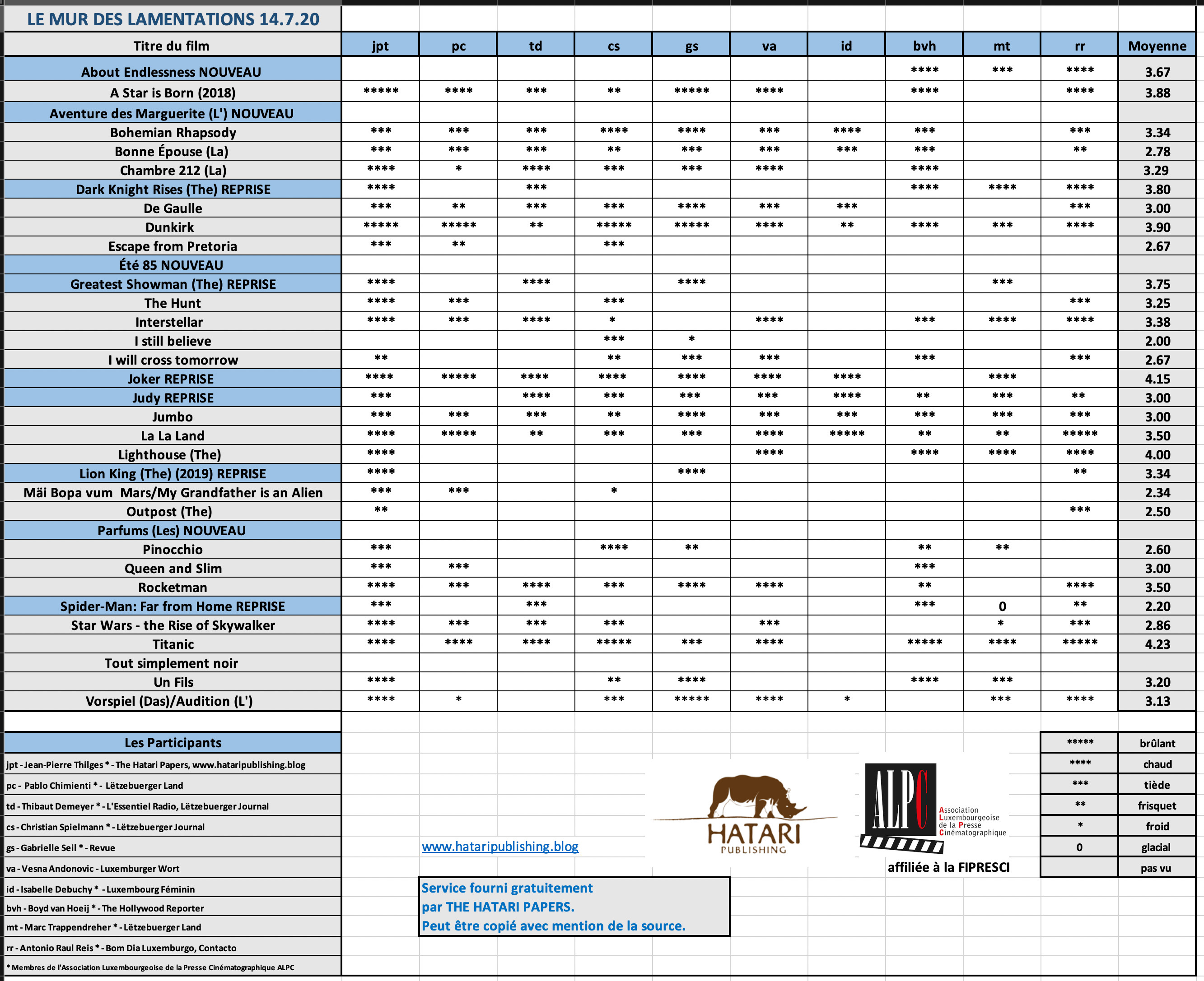 Screenshot 2020-07-14 at 17.20.43.png