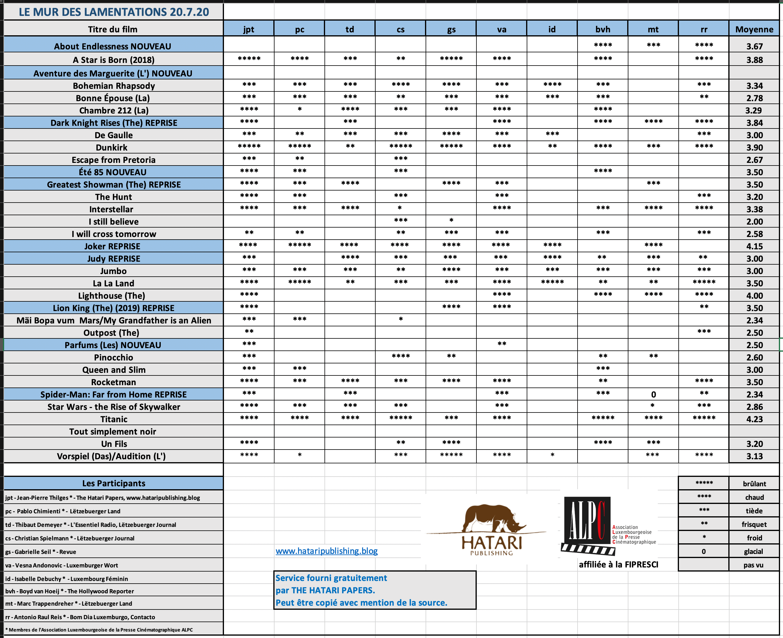 Screenshot 2020-07-20 at 19.03.15.png