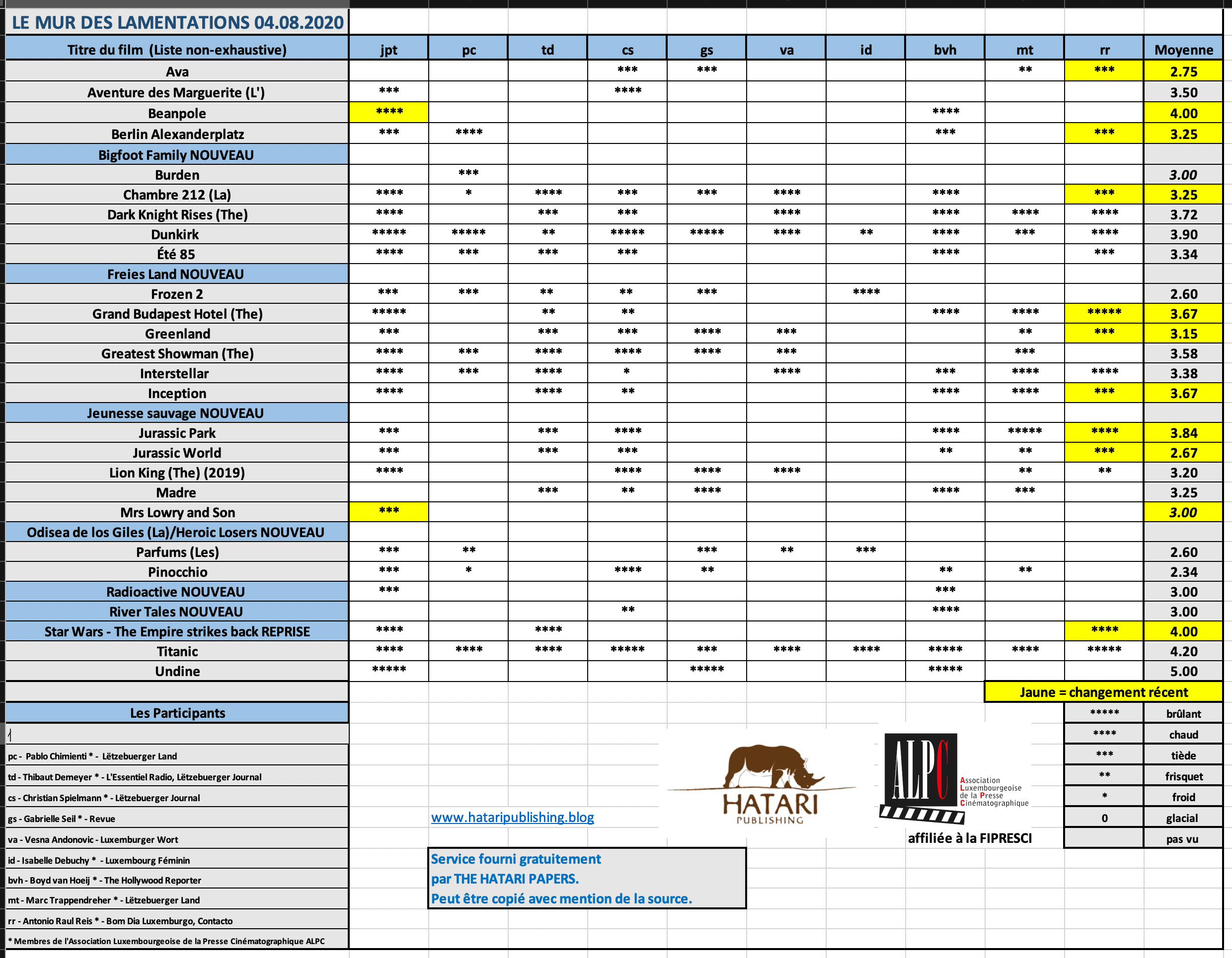 Screenshot 2020-08-04 at 09.30.05.png