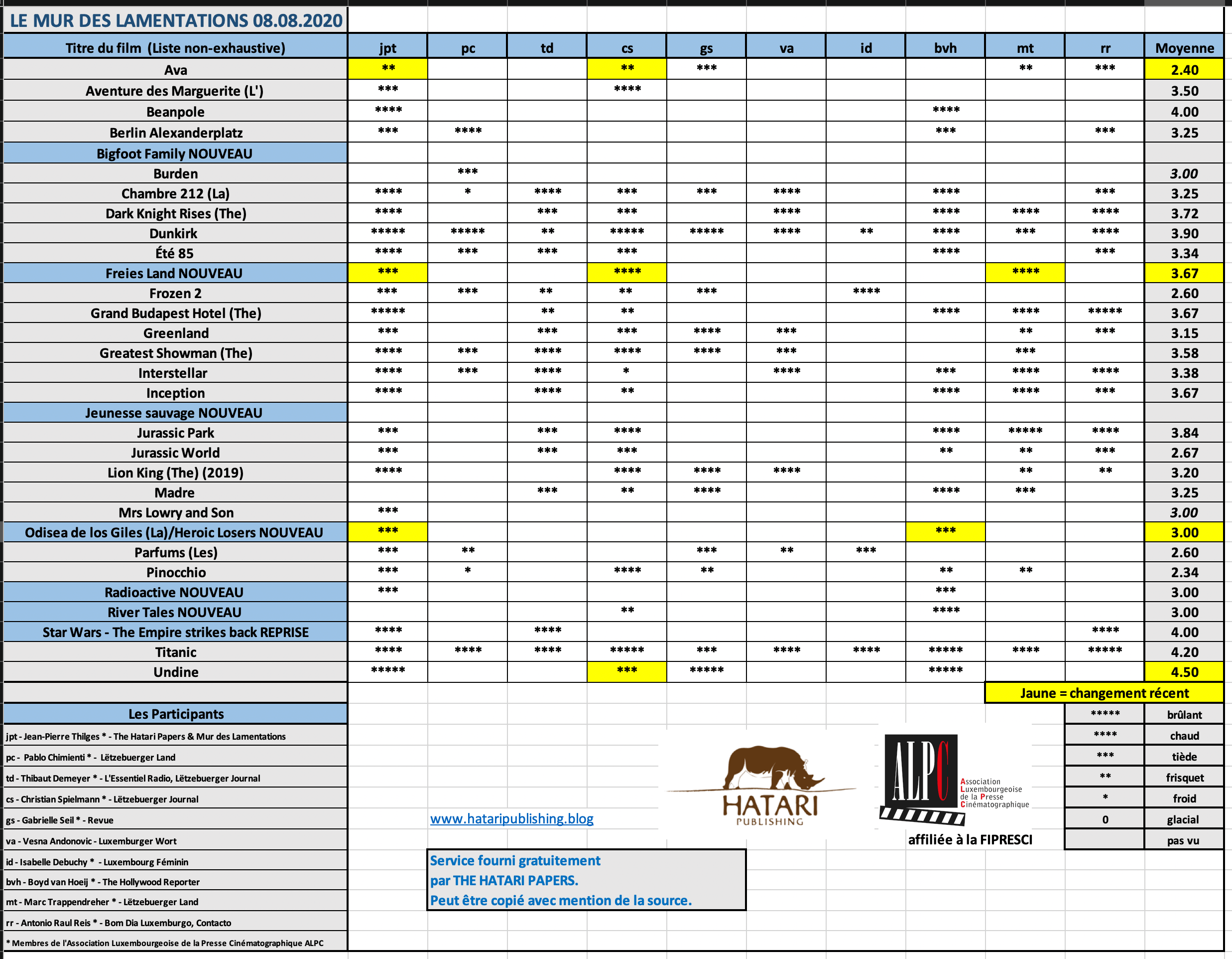 Screenshot 2020-08-08 at 19.02.10