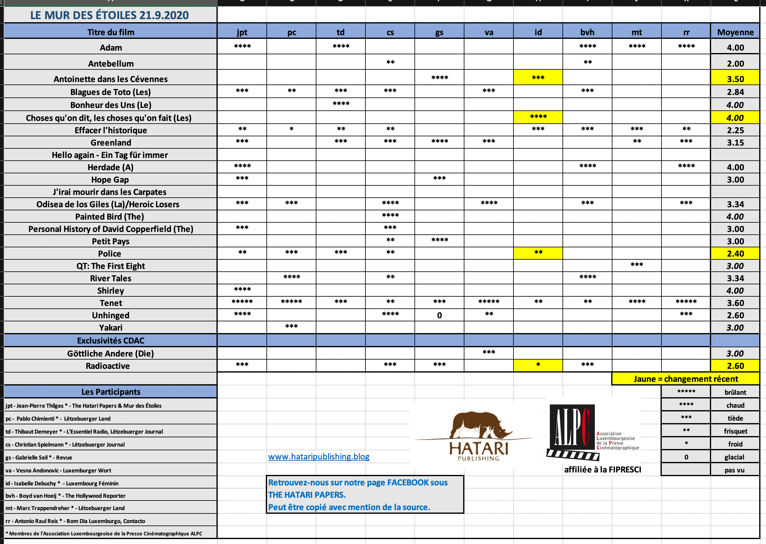 Screenshot 2020-09-20 at 19.13.49.png