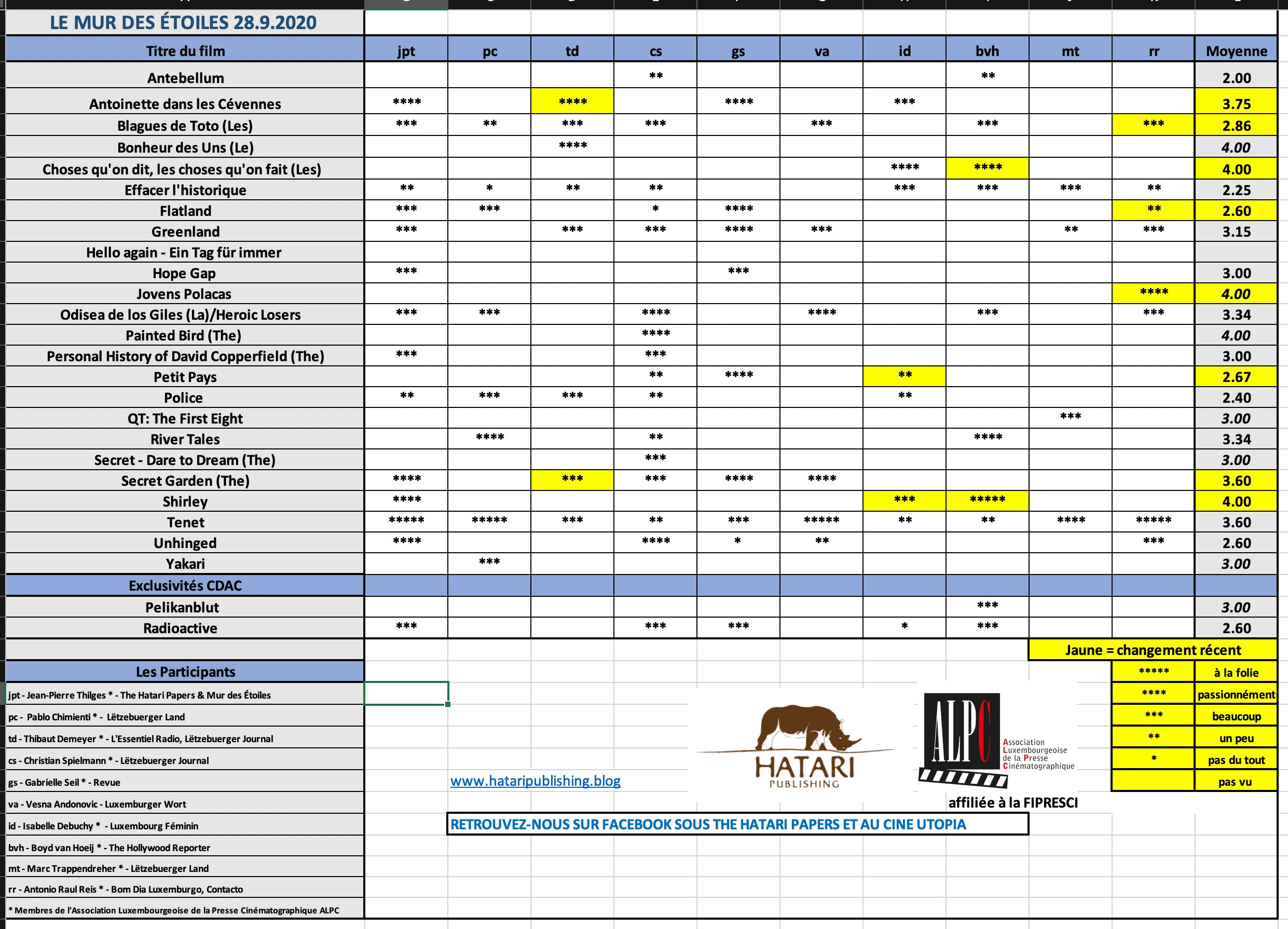 Screenshot 2020-09-28 at 10.40.43.png