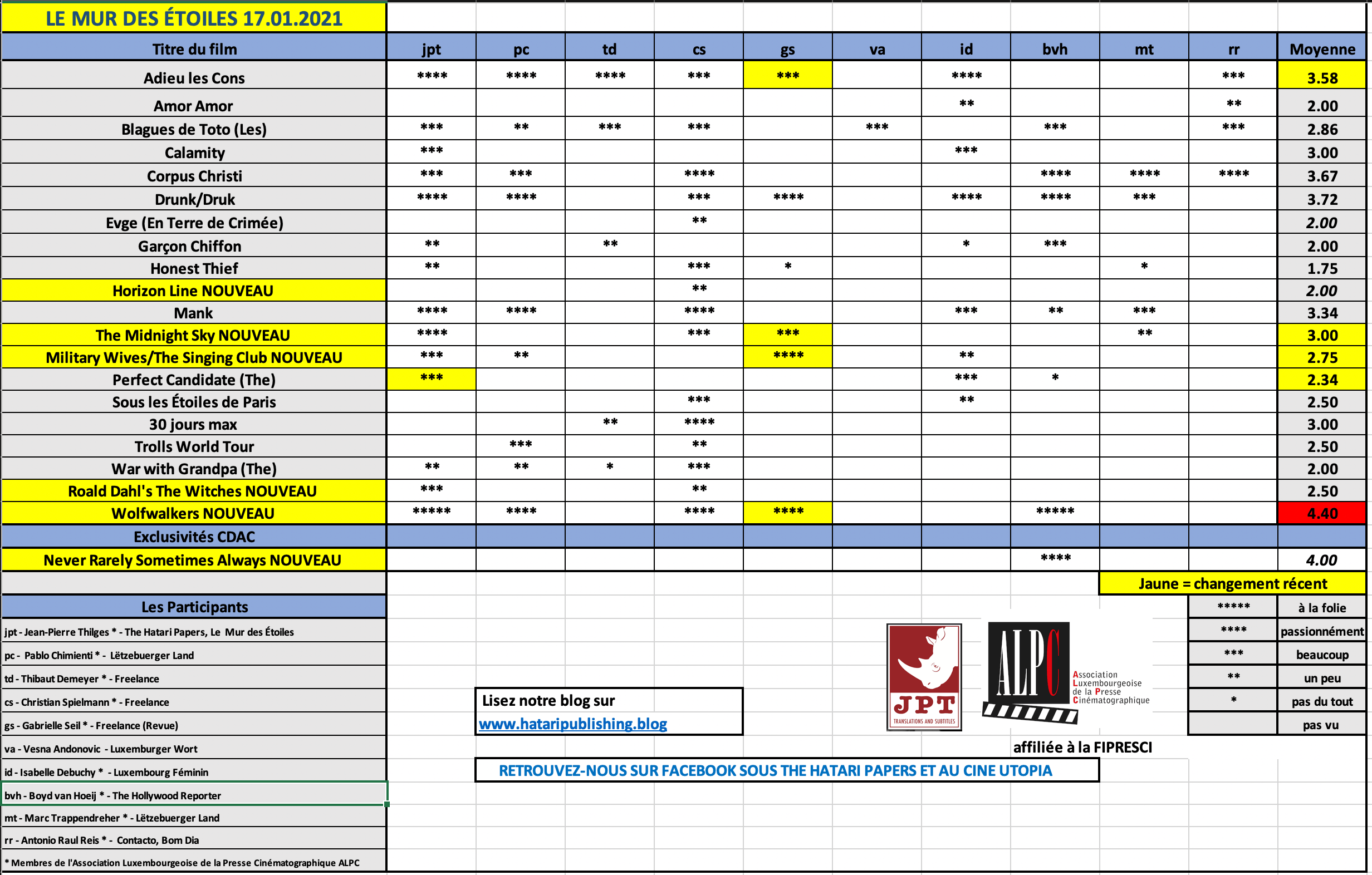 Screenshot 2021-01-17 at 20.15.13.png