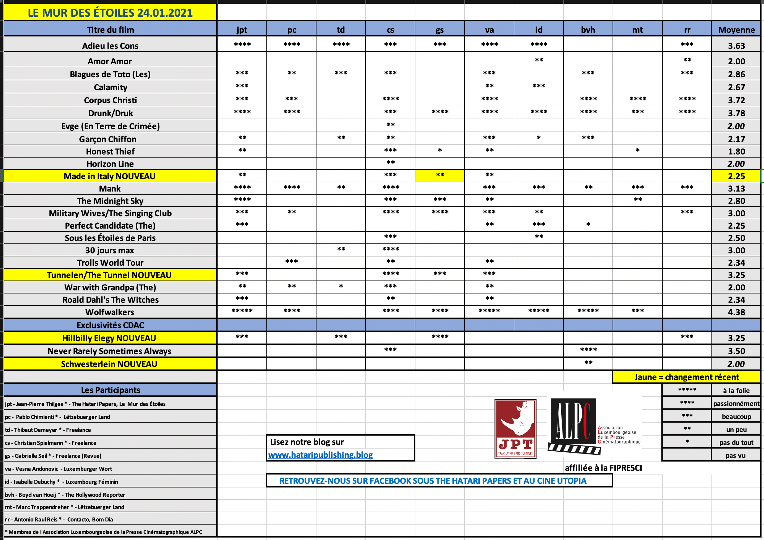 Screenshot 2021-01-24 at 10.09.16.png