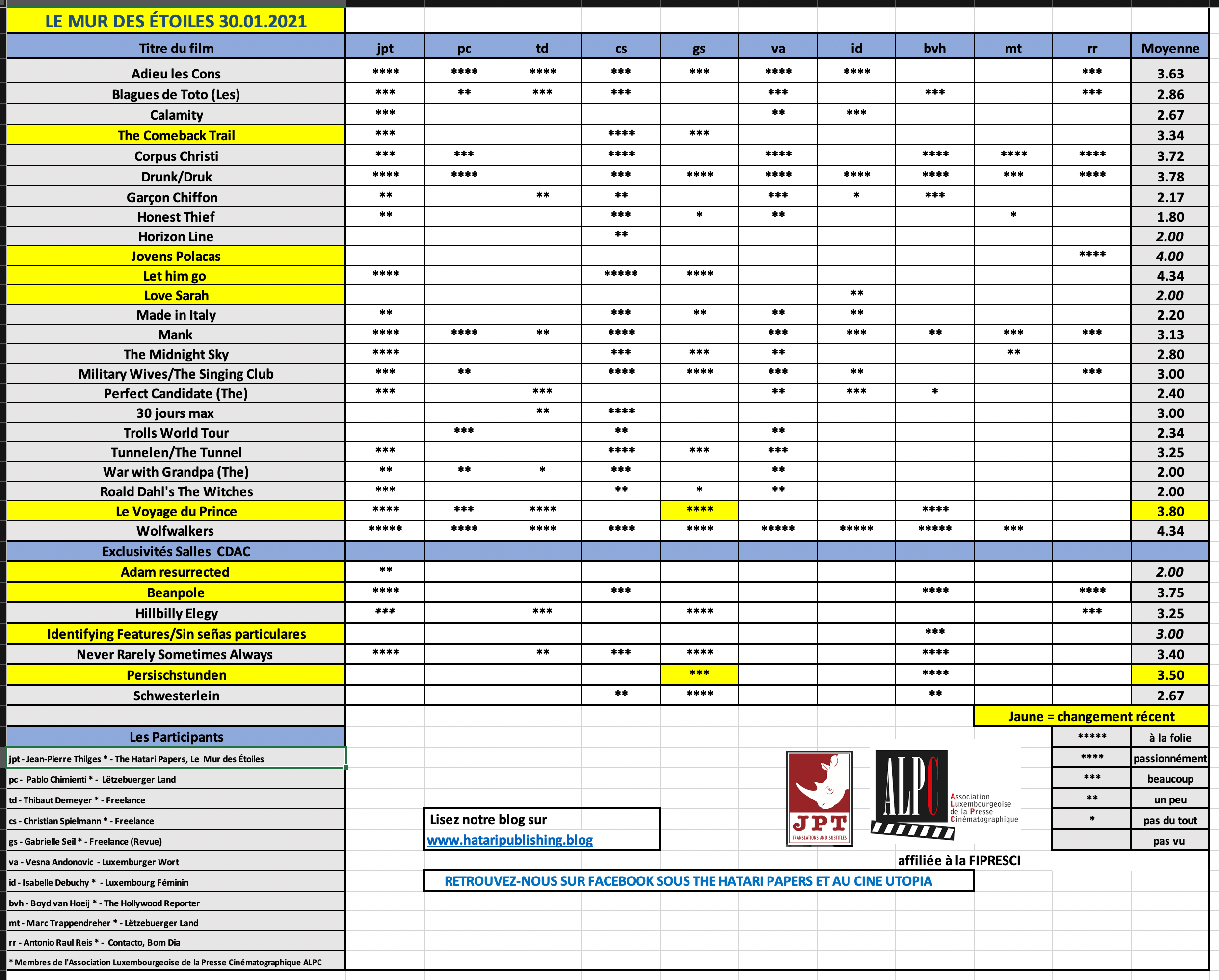 Screenshot 2021-01-31 at 17.24.23.png