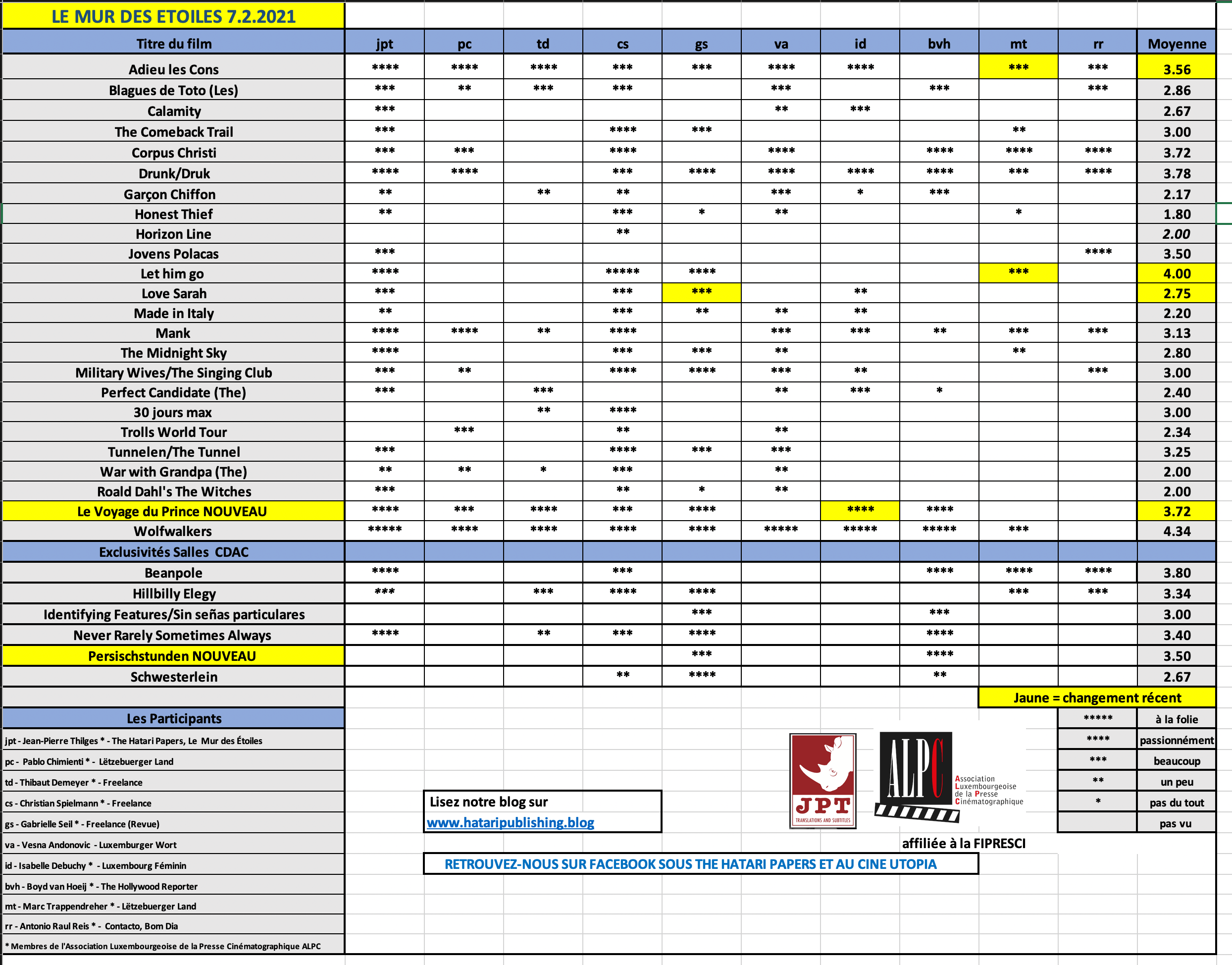 Screenshot 2021-02-07 at 10.18.51.png