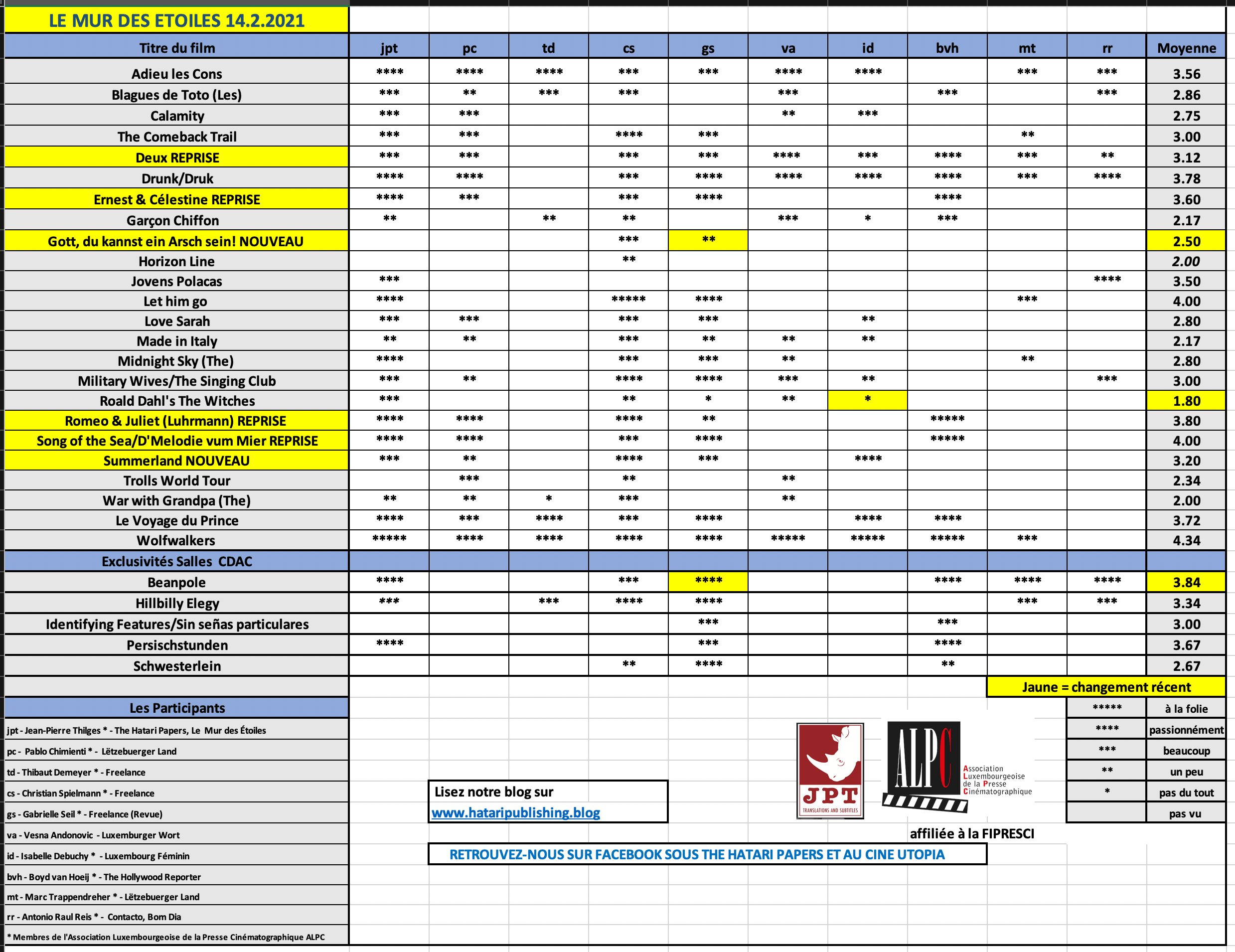 Screenshot 2021-02-14 at 08.40.59.png