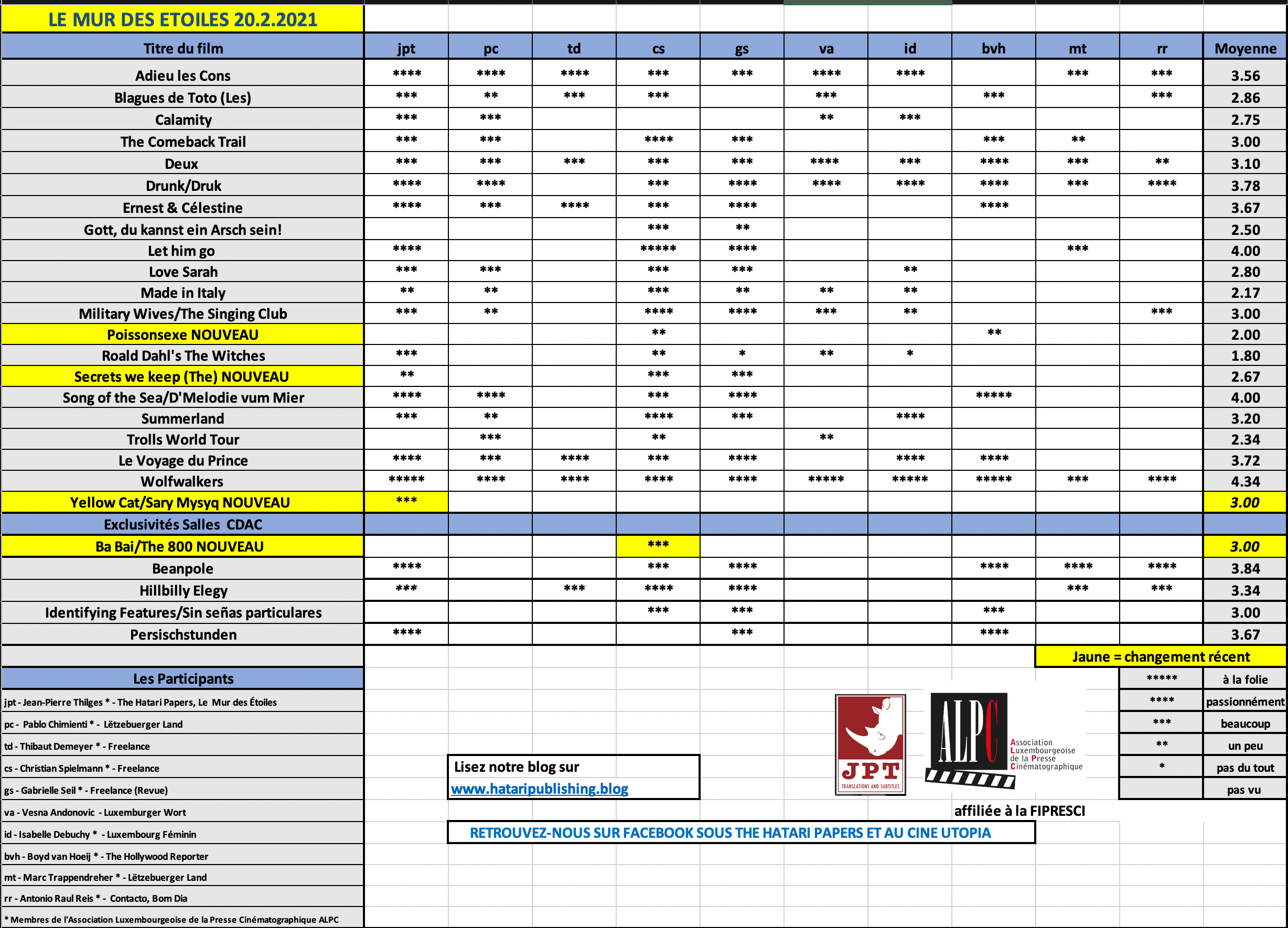 Screenshot 2021-02-20 at 21.57.32.png