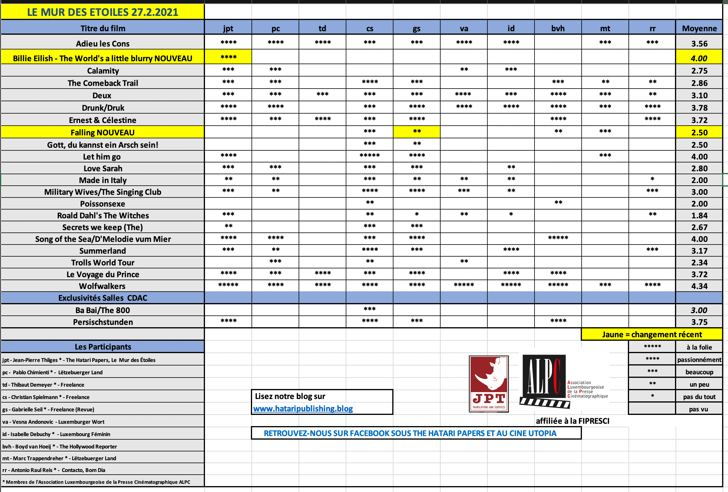 Screenshot 2021-02-27 at 19.22.12