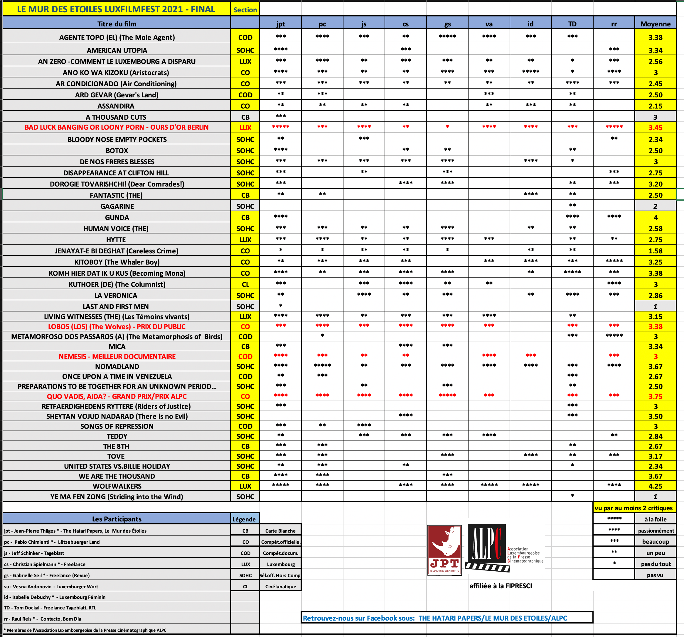 Screenshot 2021-03-15 at 08.14.14.png