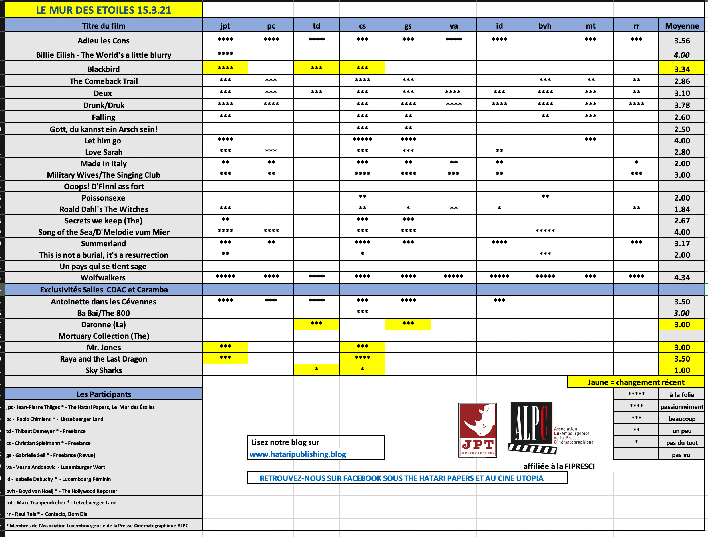 Screenshot 2021-03-15 at 10.25.41.png