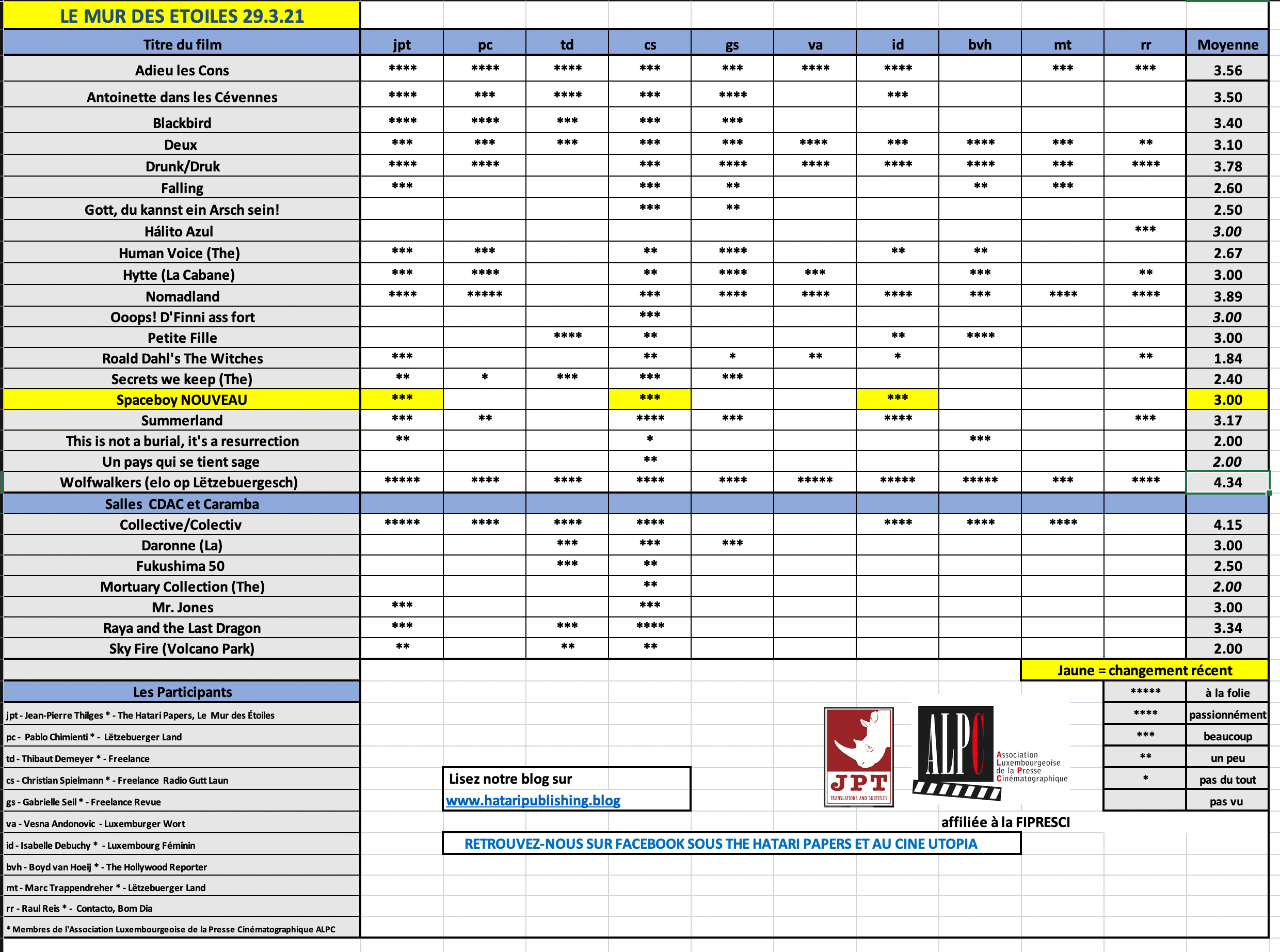 Screenshot 2021-03-29 at 08.35.58.png