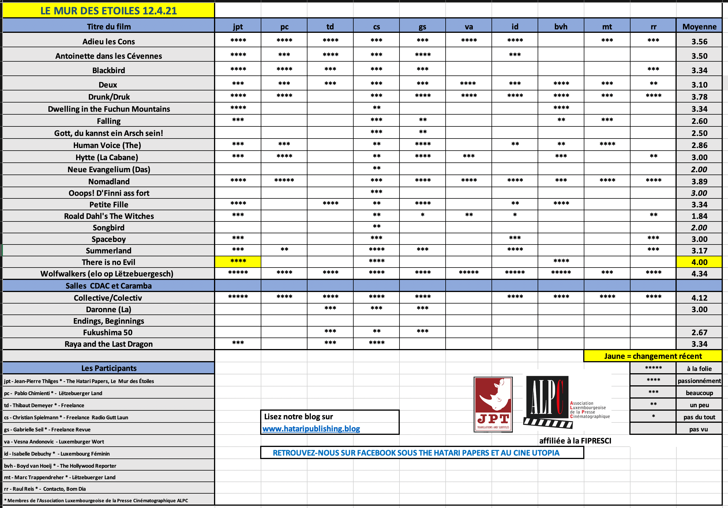 Screenshot 2021-04-12 at 08.50.33.png