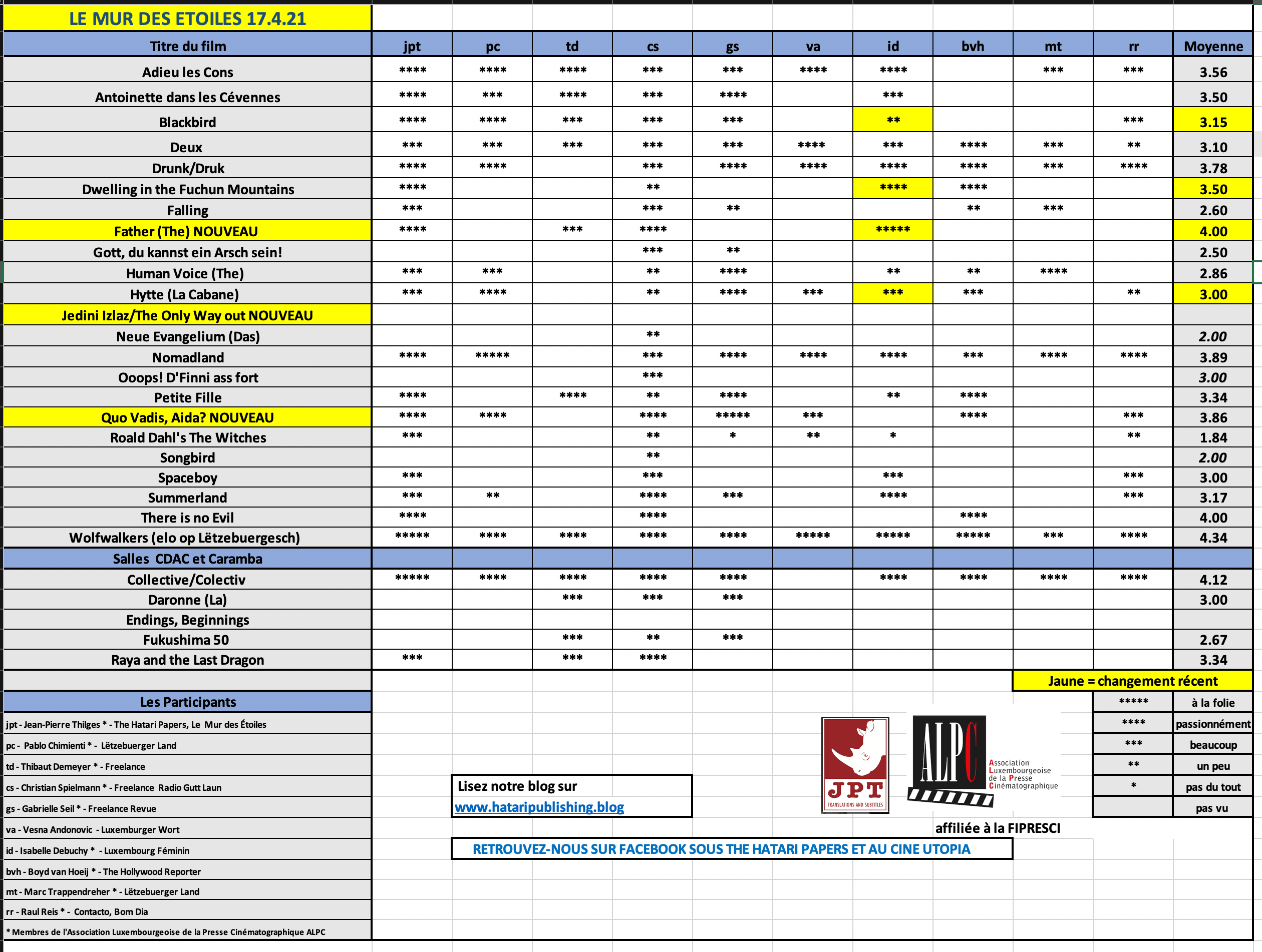 Screenshot 2021-04-17 at 21.50.26