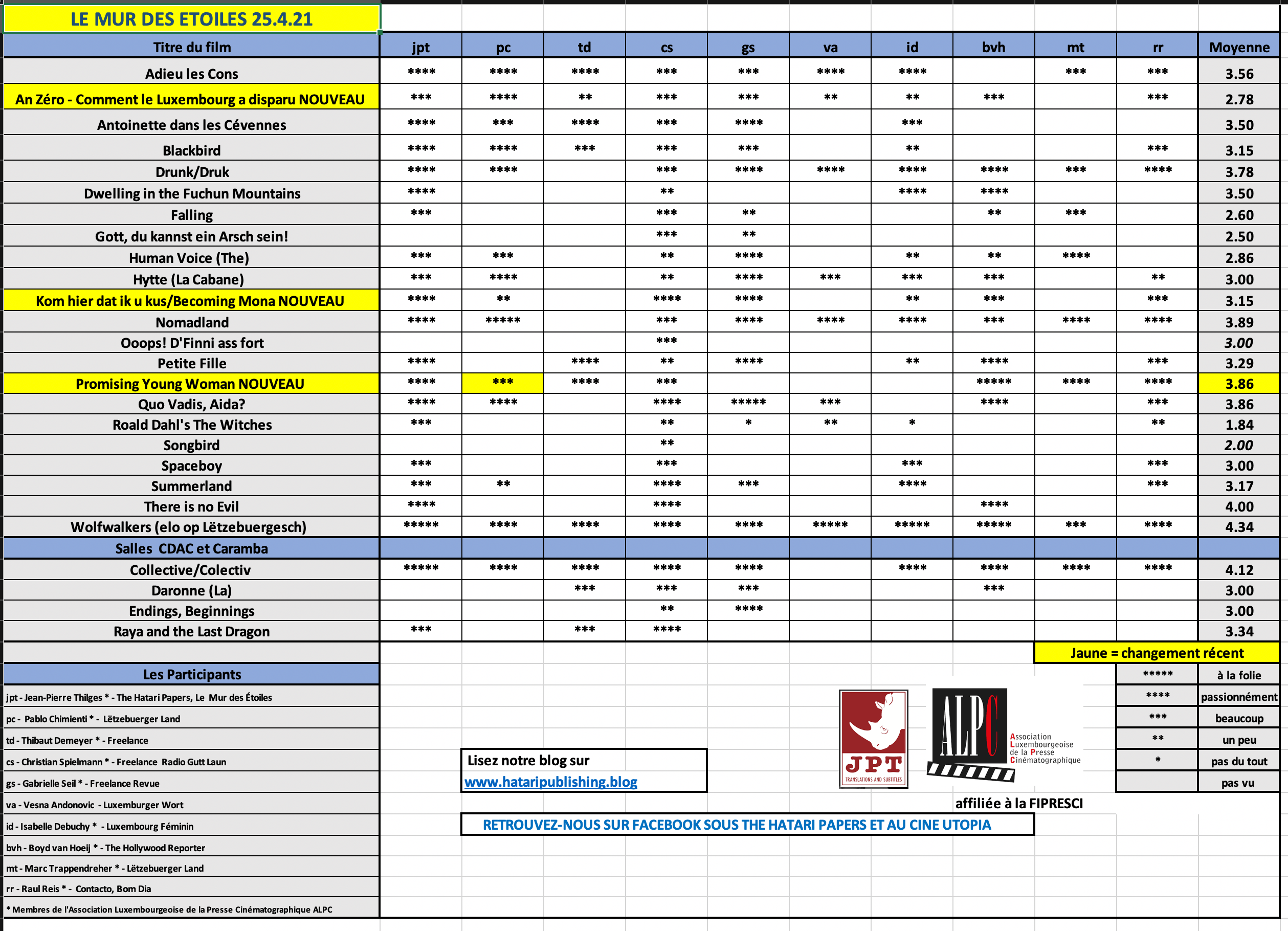 Screenshot 2021-04-25 at 09.39.38