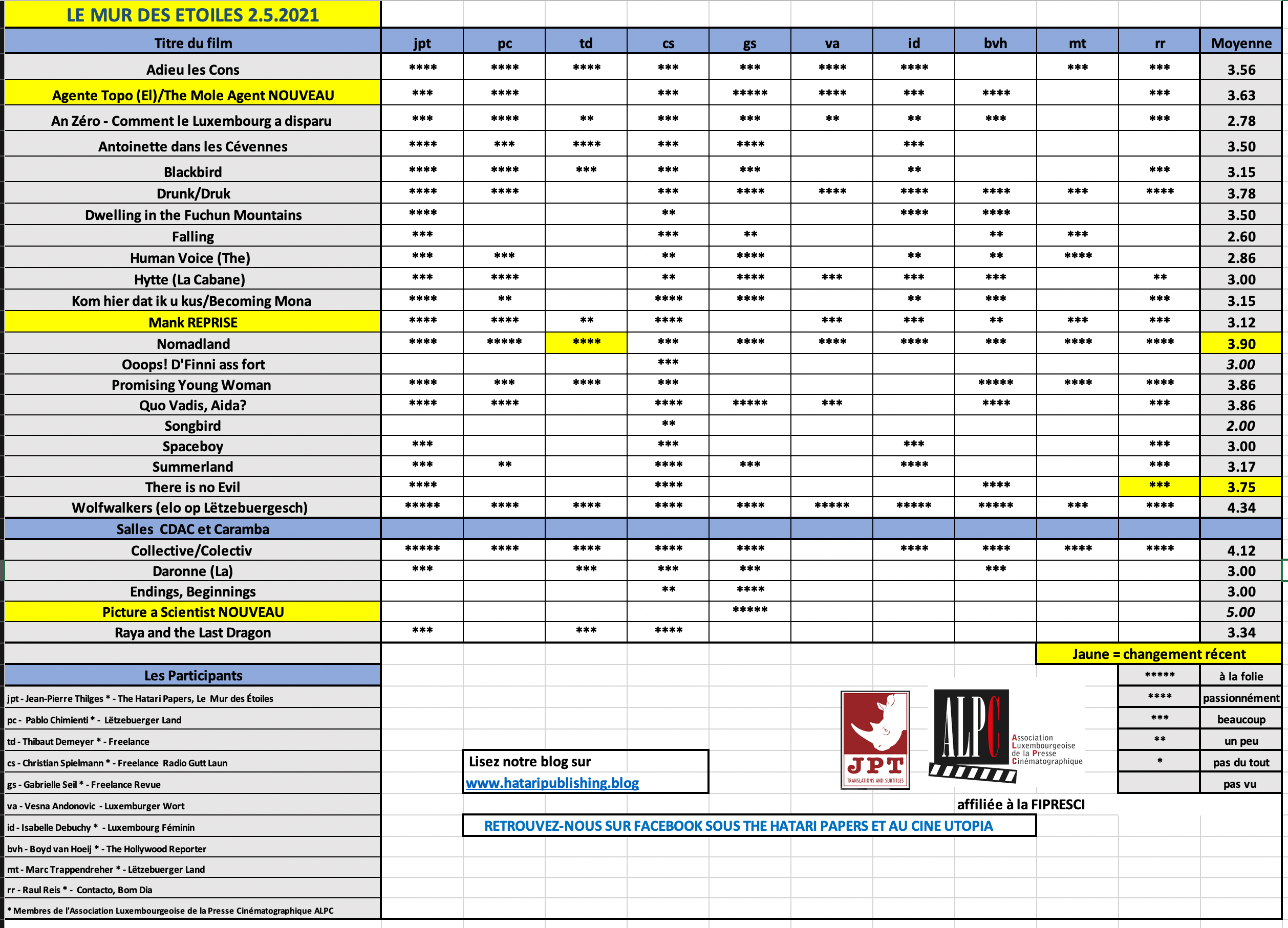 Screenshot 2021-05-02 at 08.44.43