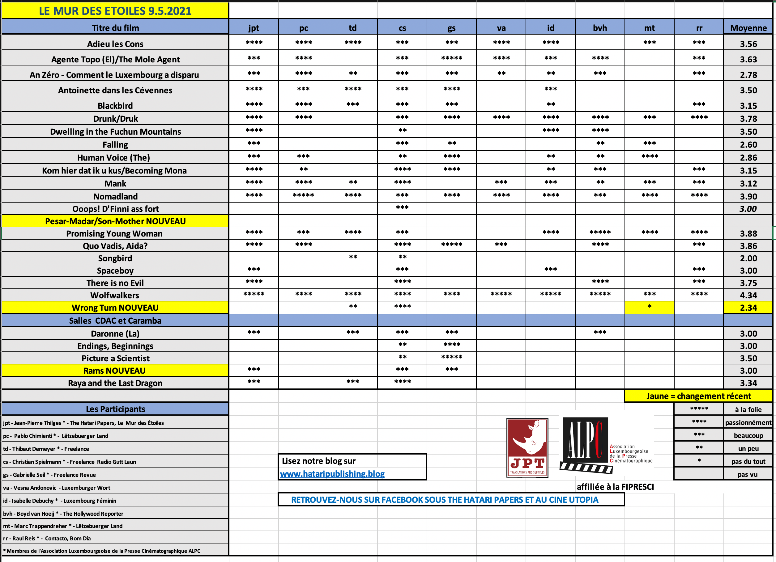 Screenshot 2021-05-09 at 09.09.41