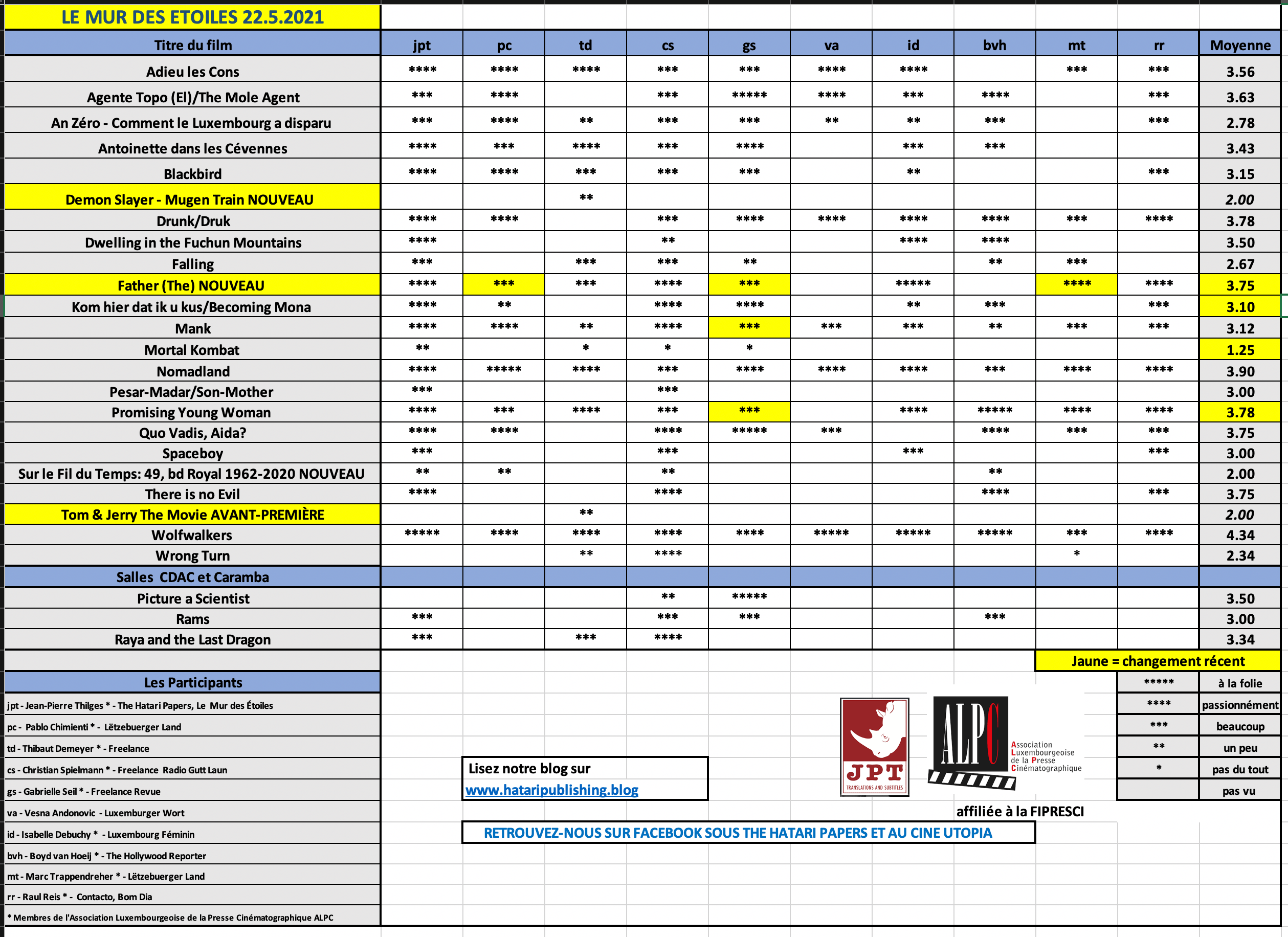 Screenshot 2021-05-22 at 22.23.48.png