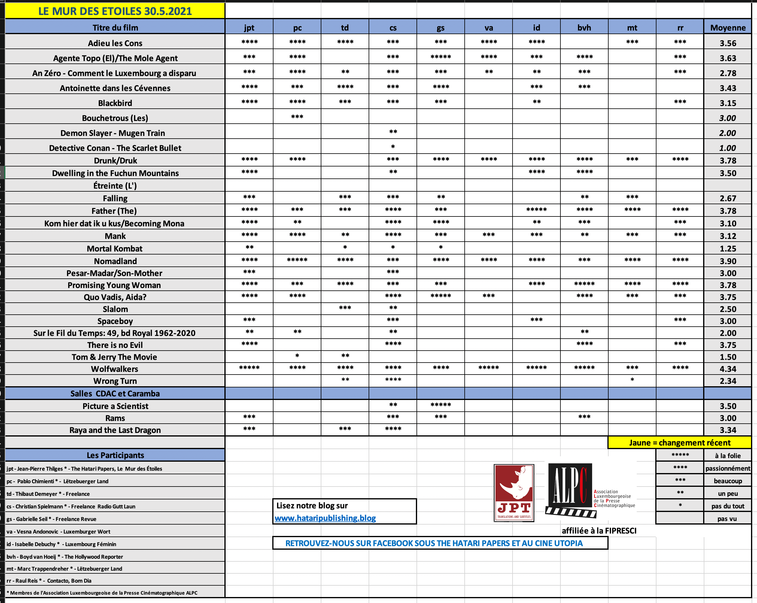 Screenshot 2021-05-30 at 19.23.26.png