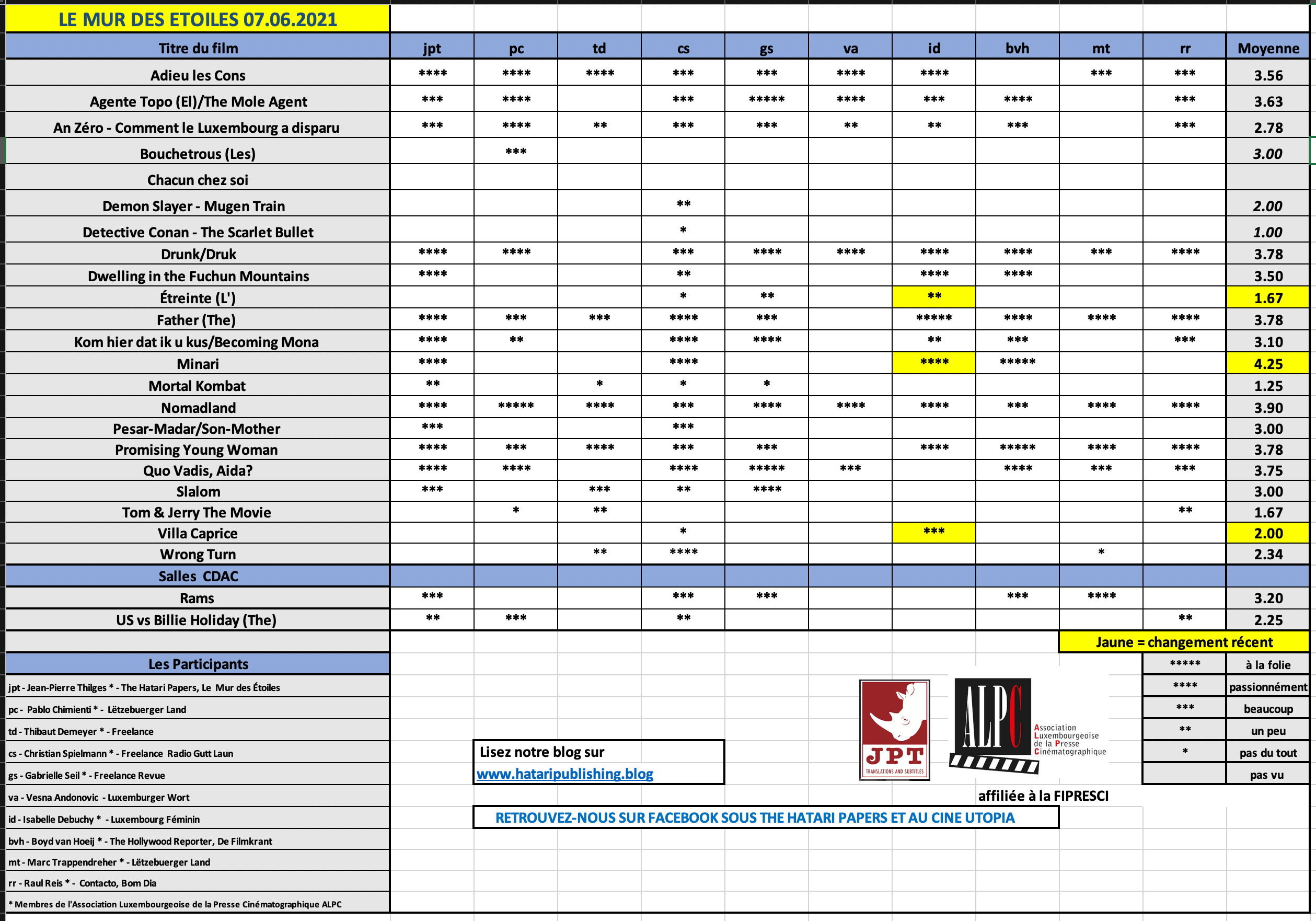 Screenshot 2021-06-07 at 08.23.50.png