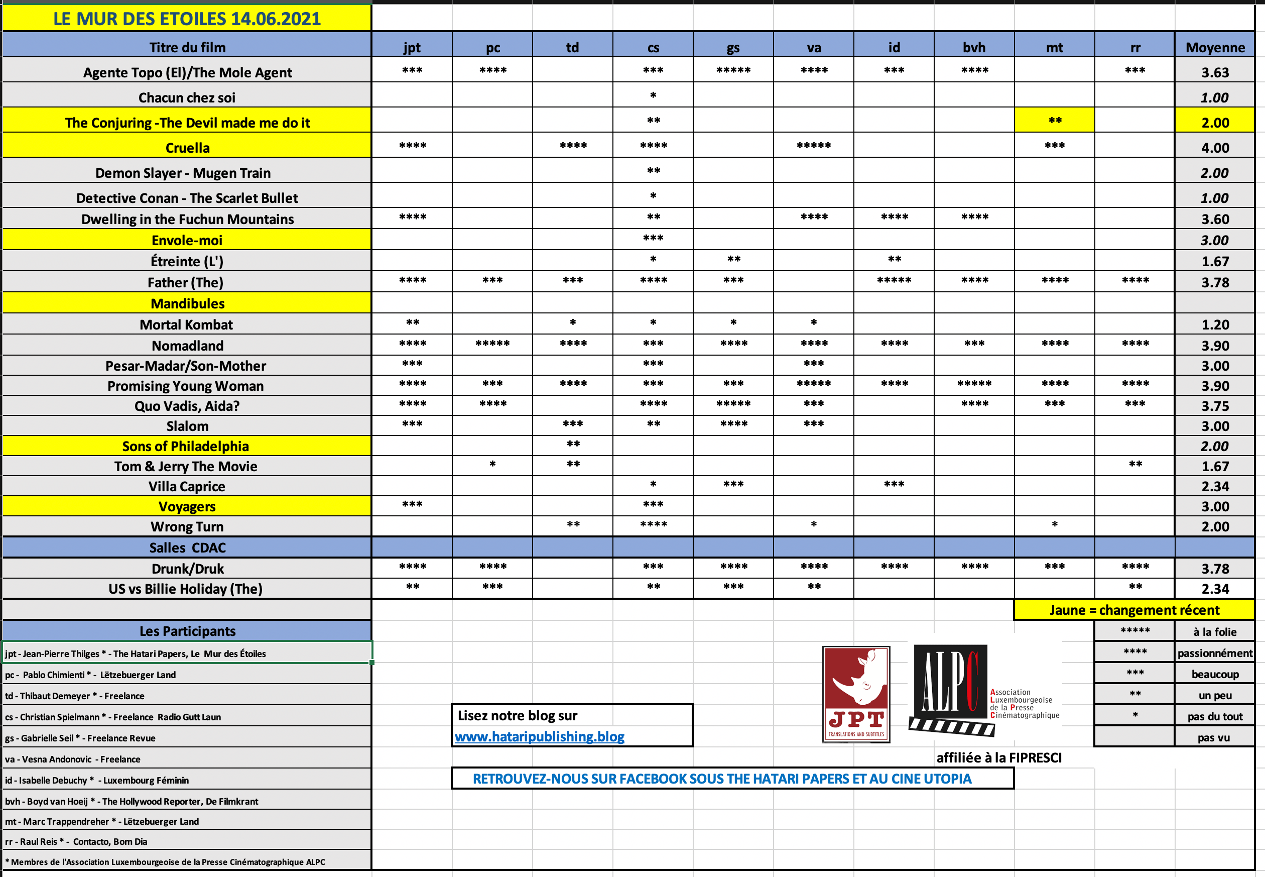 Screenshot 2021-06-14 at 09.45.30.png