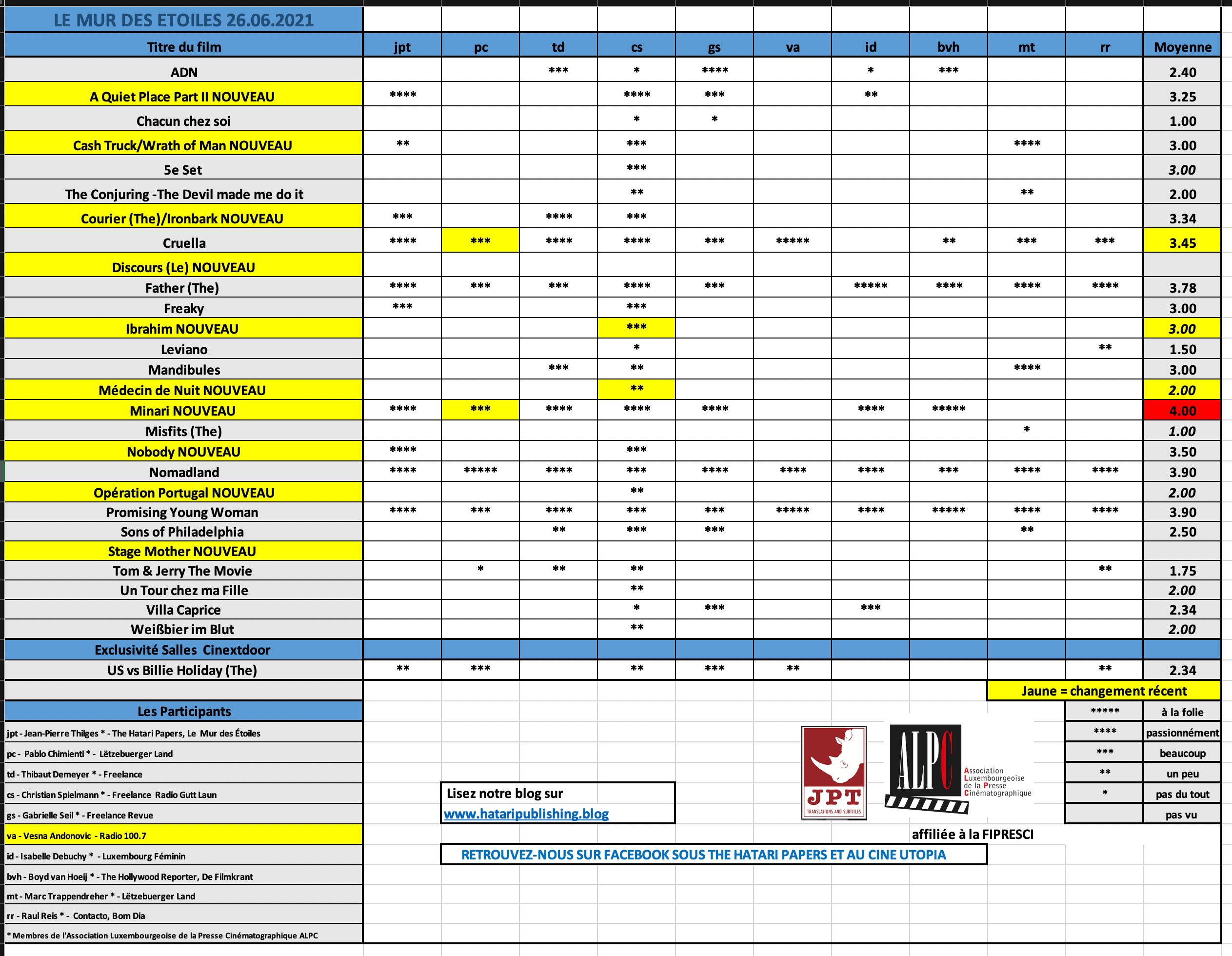 Screenshot 2021-06-26 at 19.37.34.png