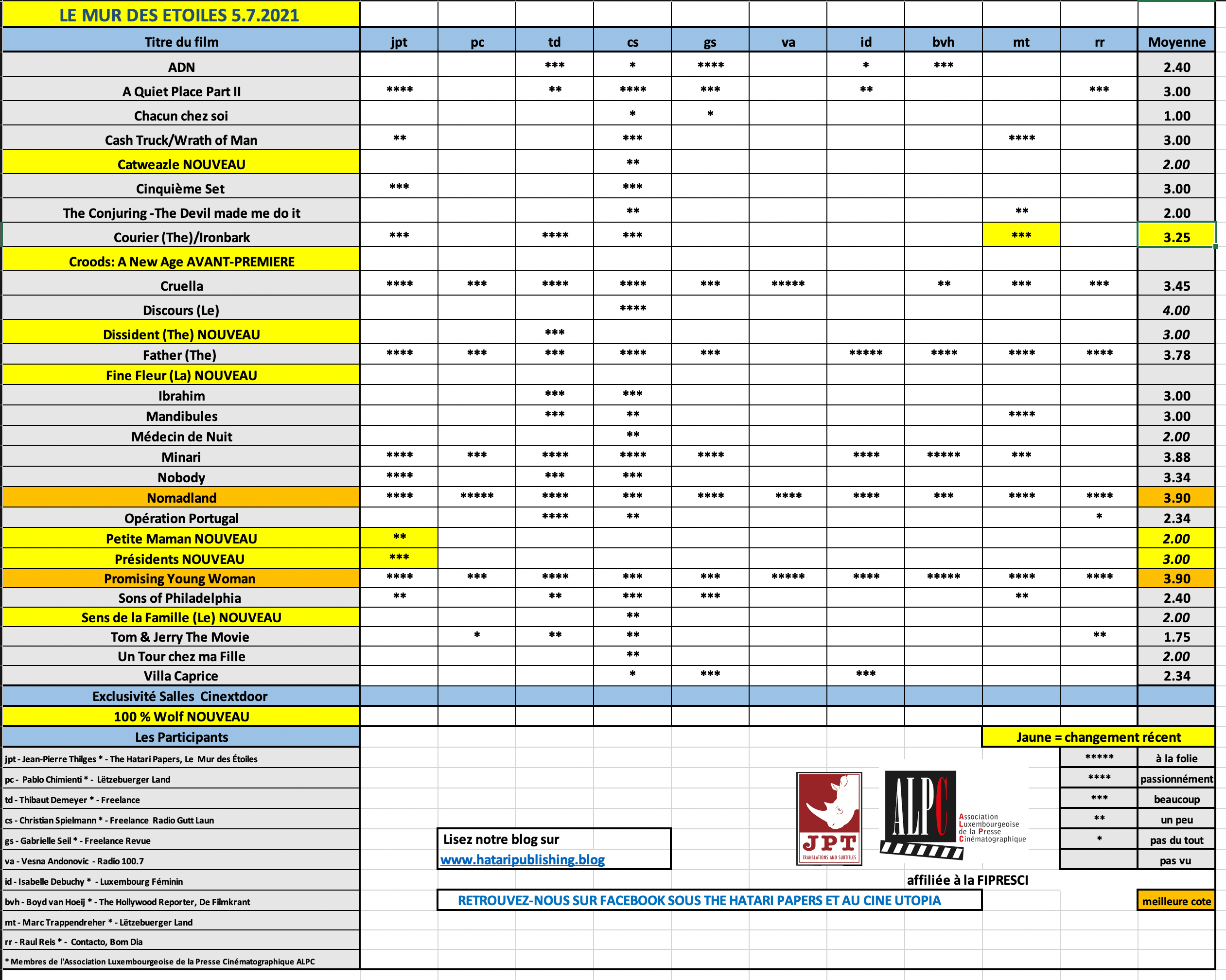 Screenshot 2021-07-05 at 10.06.37.png