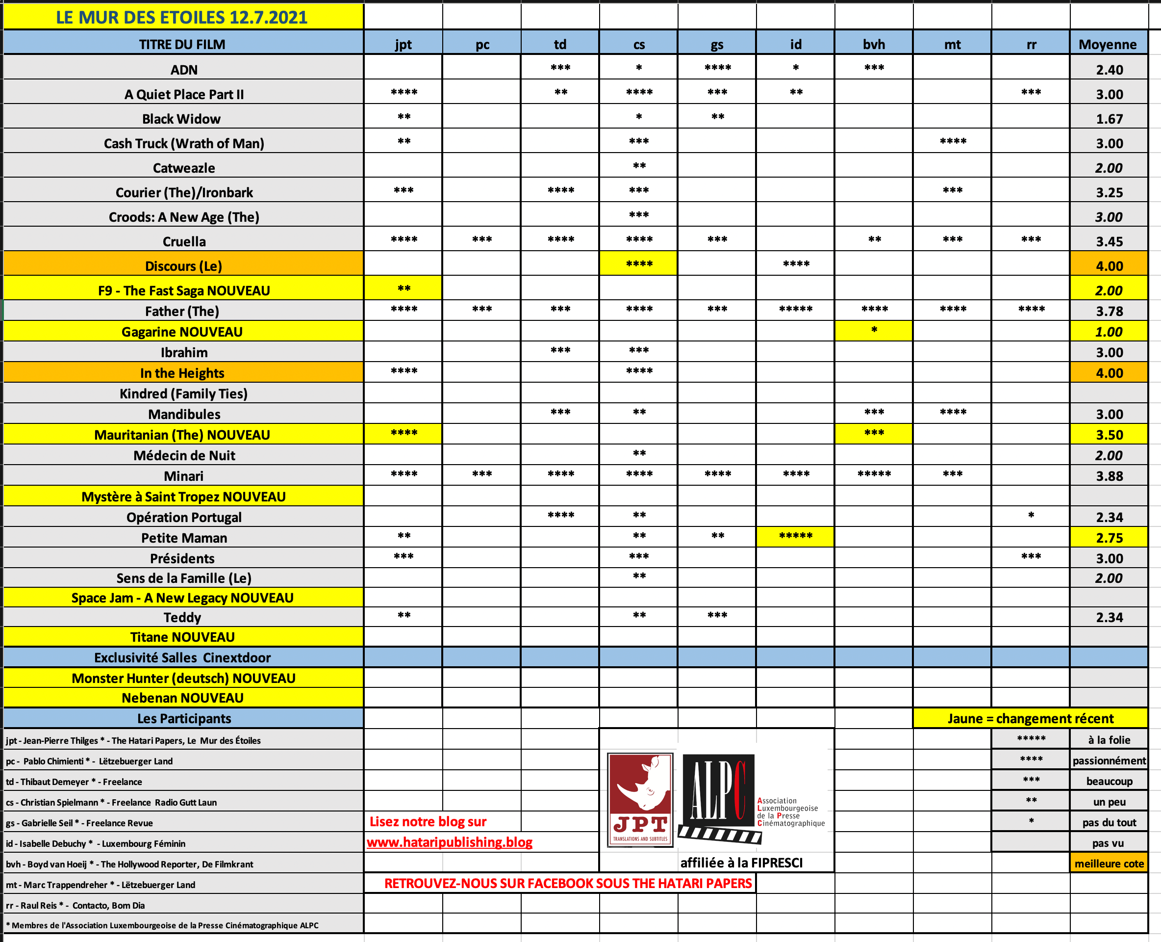 Screenshot 2021-07-11 at 22.16.59.png