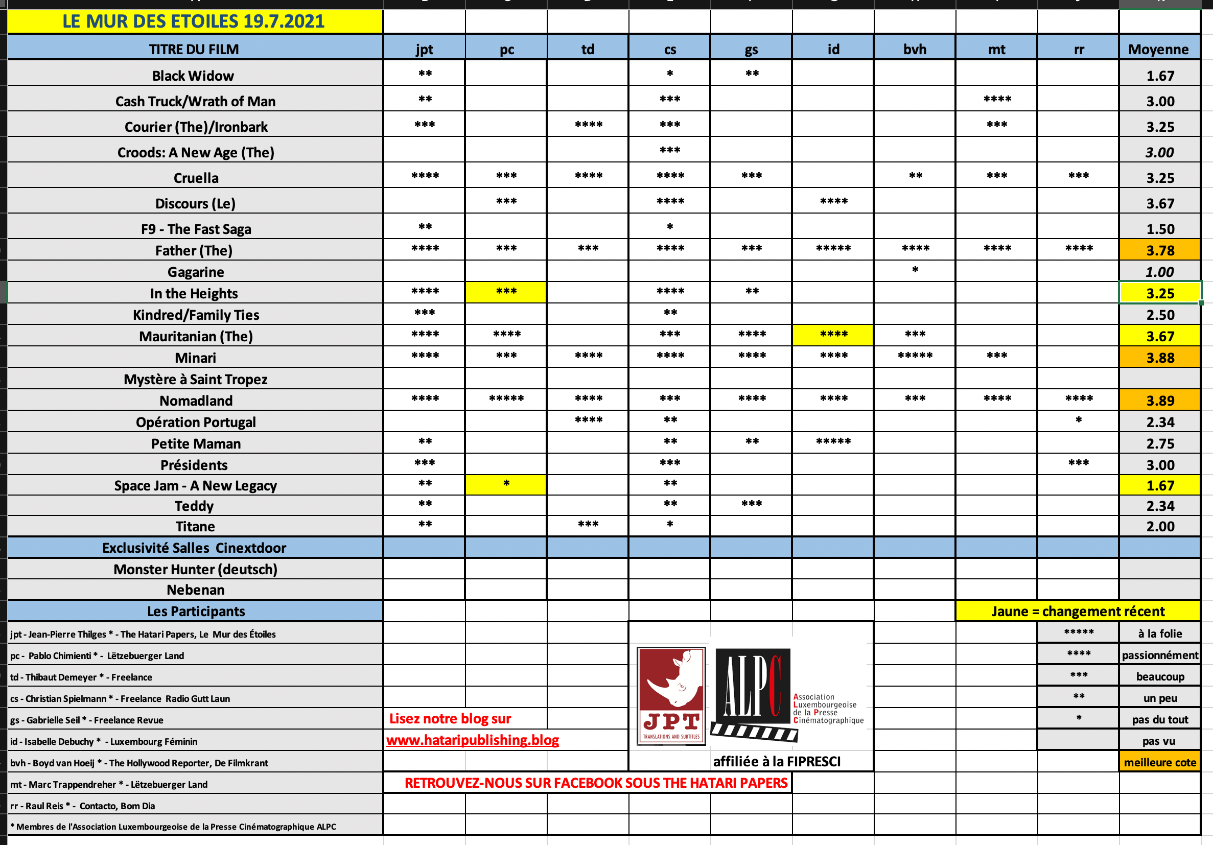 Screenshot 2021-07-19 at 10.10.13.png