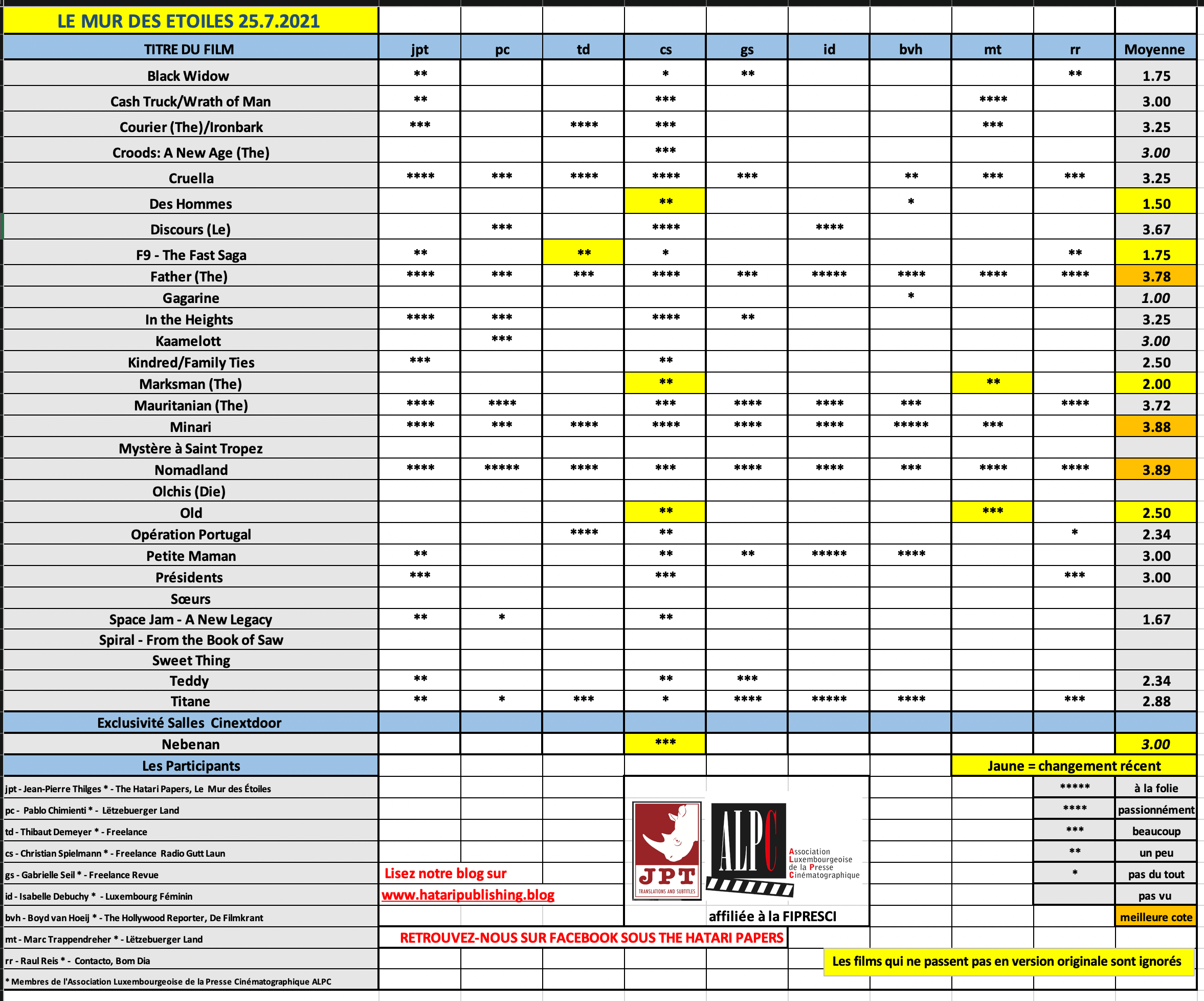 Screenshot 2021-07-25 at 10.09.30.png