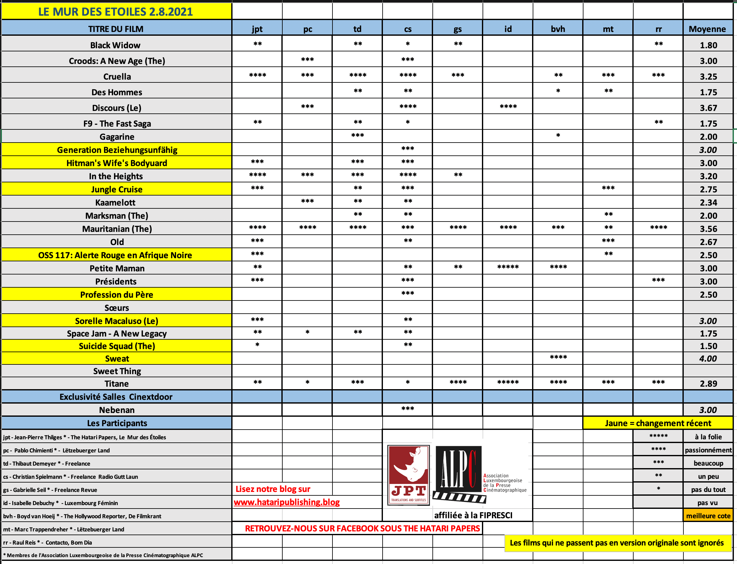 Screenshot 2021-08-02 at 08.08.23.png