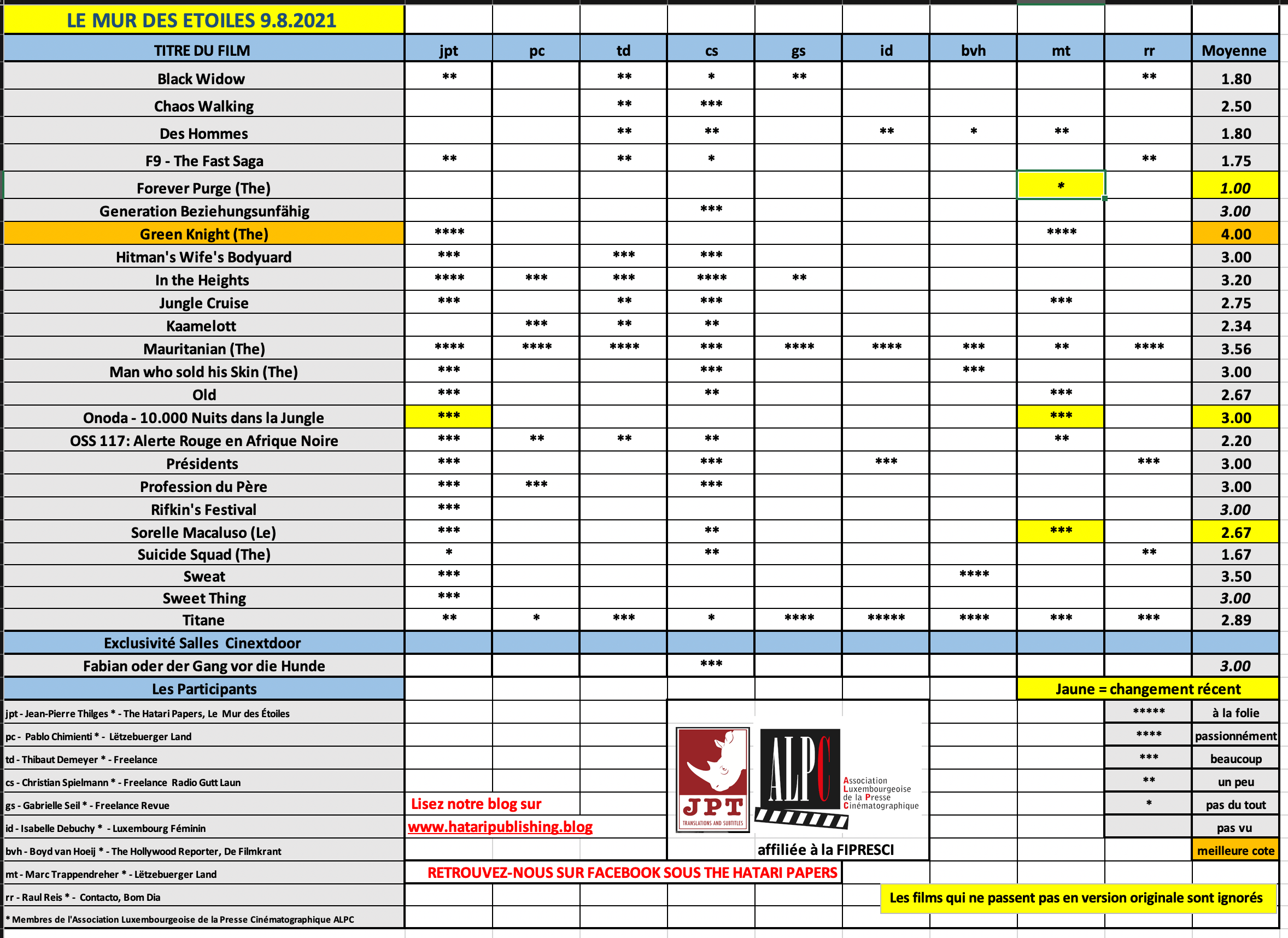 Screenshot 2021-08-09 at 08.16.15.png