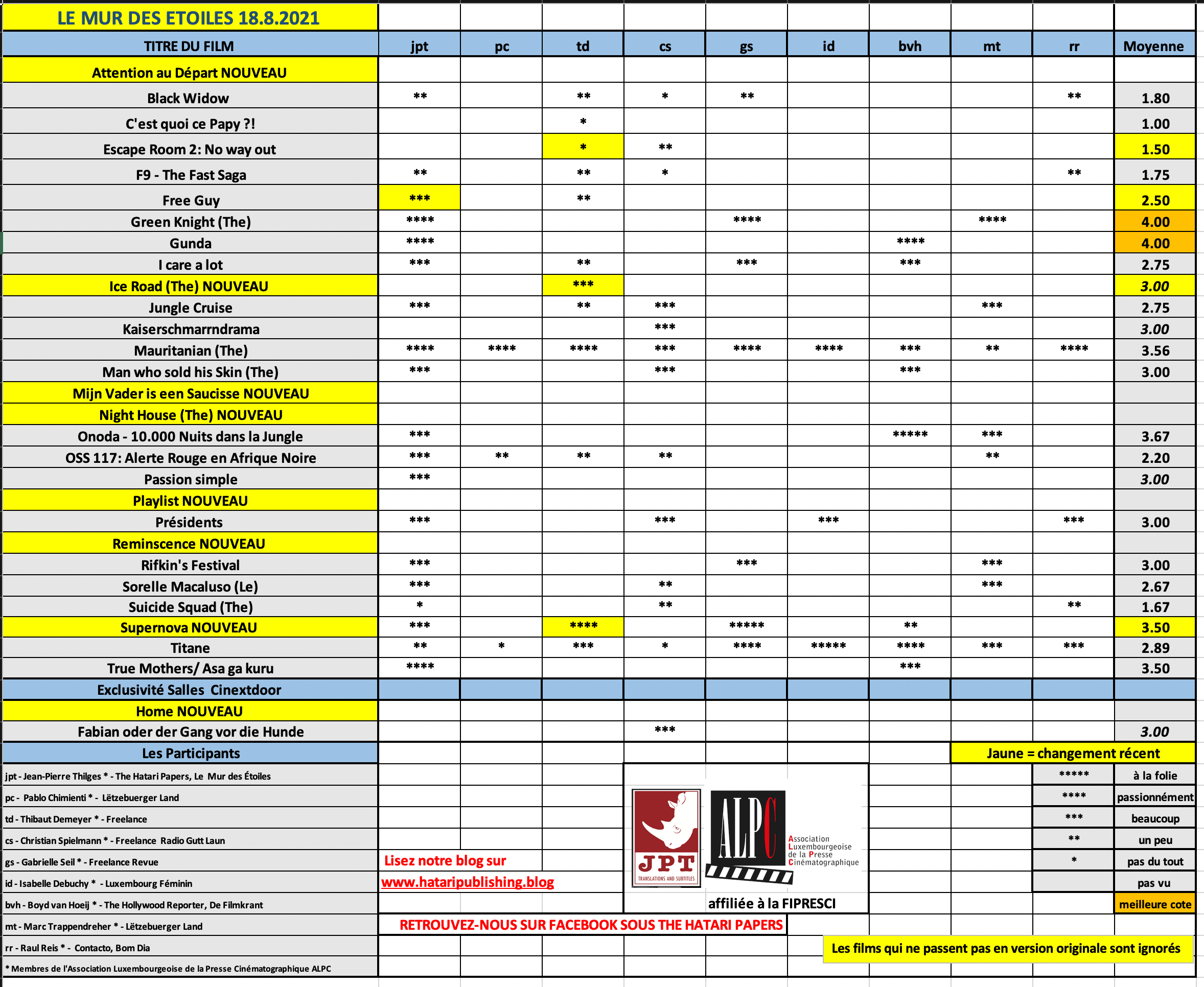 Screenshot 2021-08-18 at 10.16.14