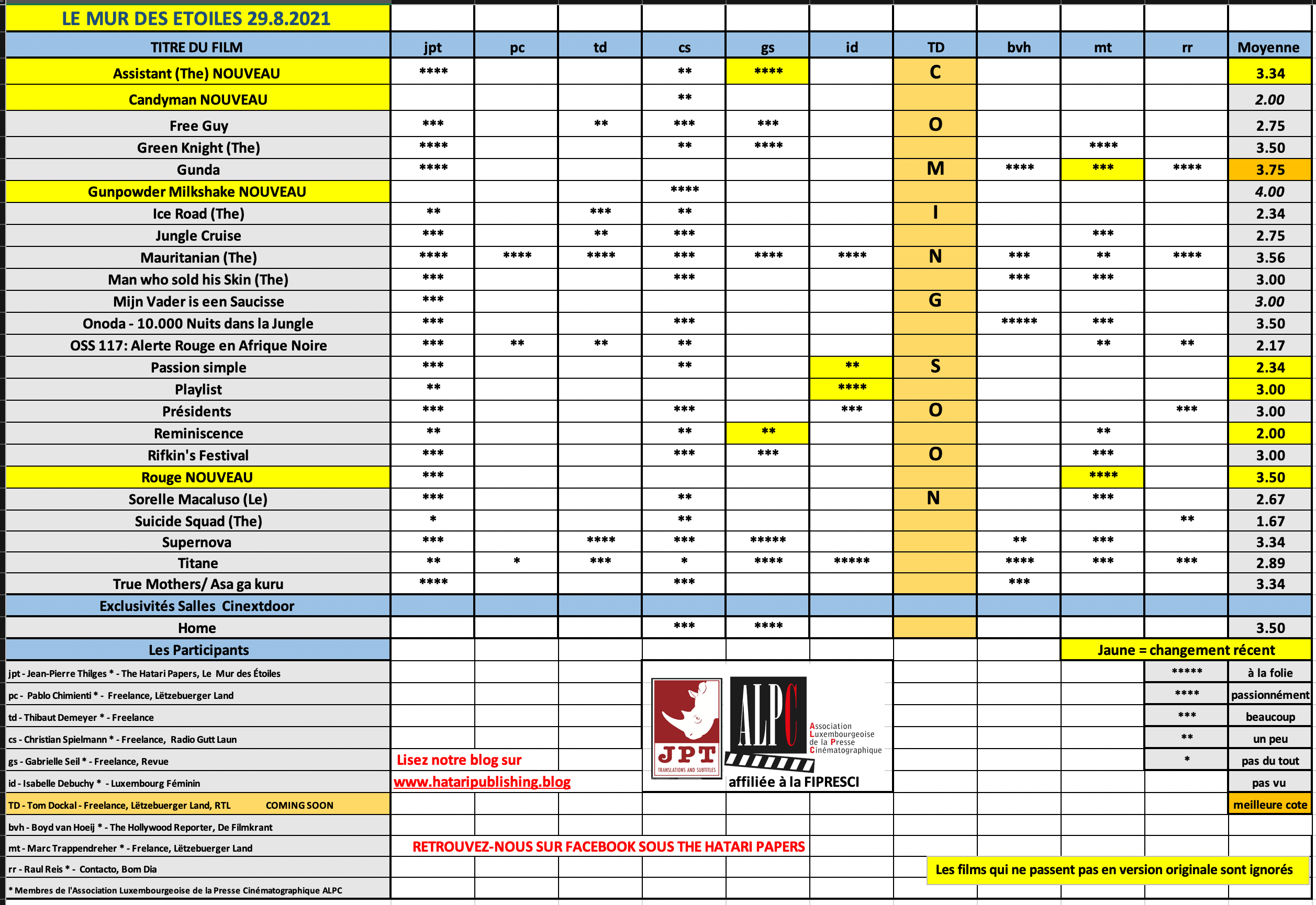 Screenshot 2021-08-29 at 19.26.46.png