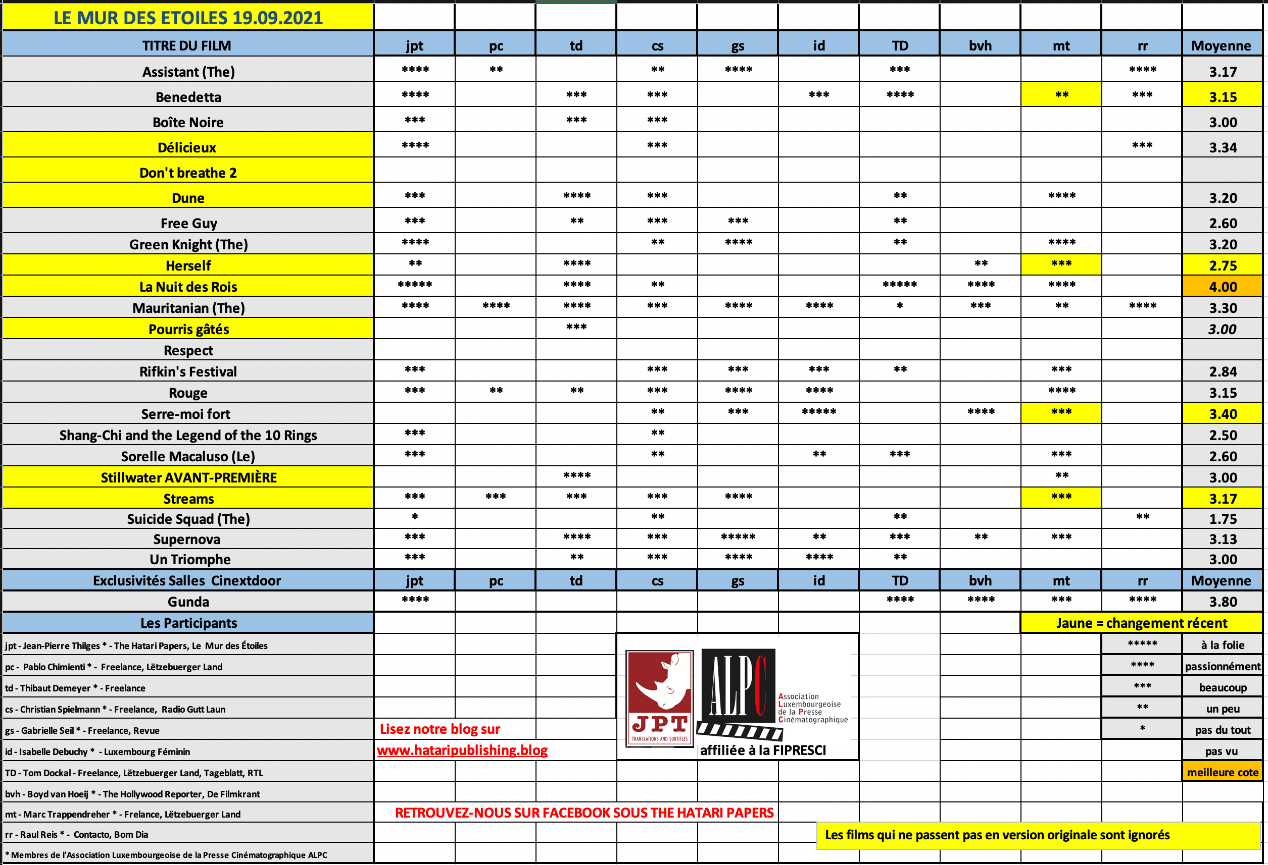 Screenshot 2021-09-19 at 08.01.05.png