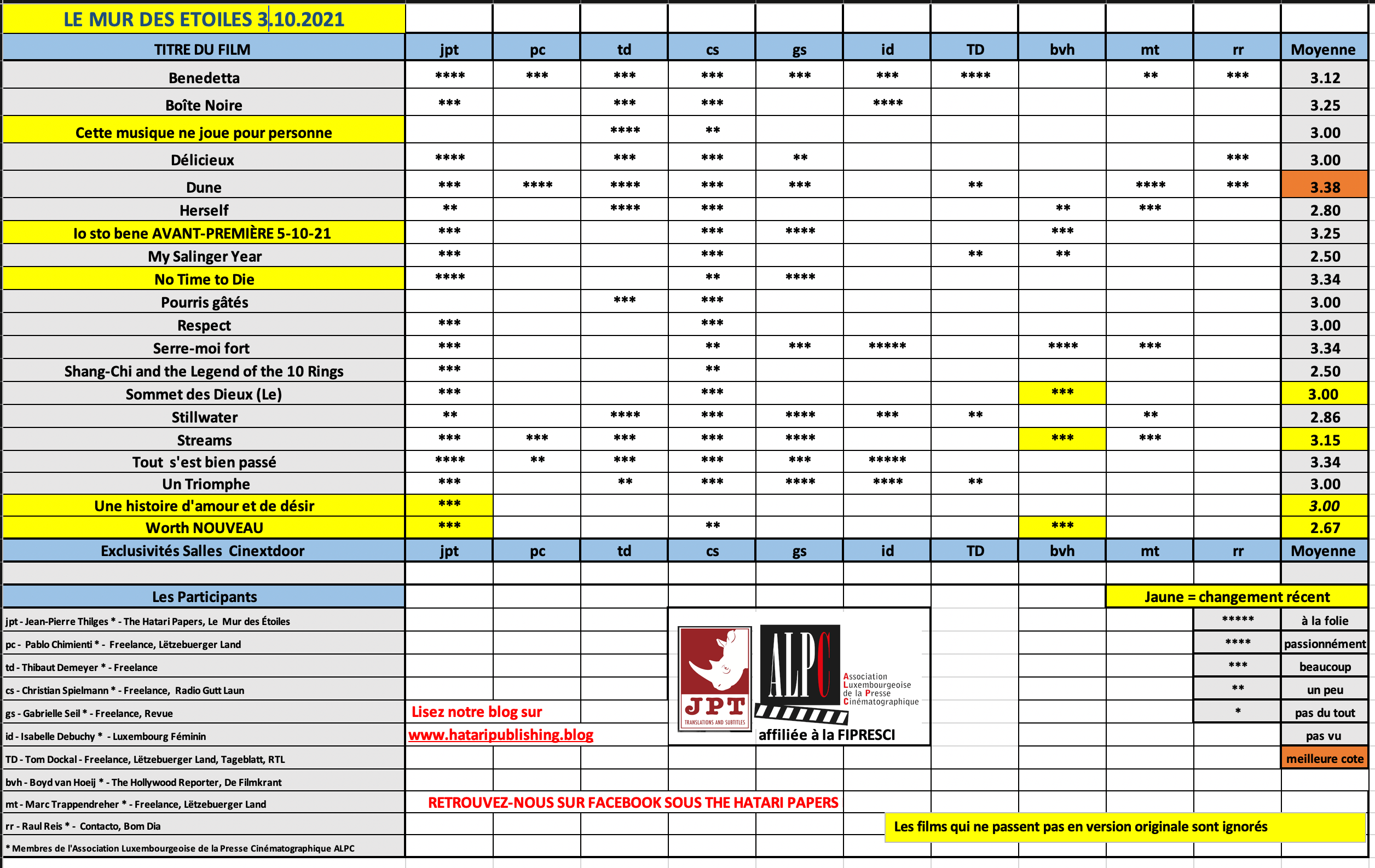 Screenshot 2021-10-02 at 18.04.08.png