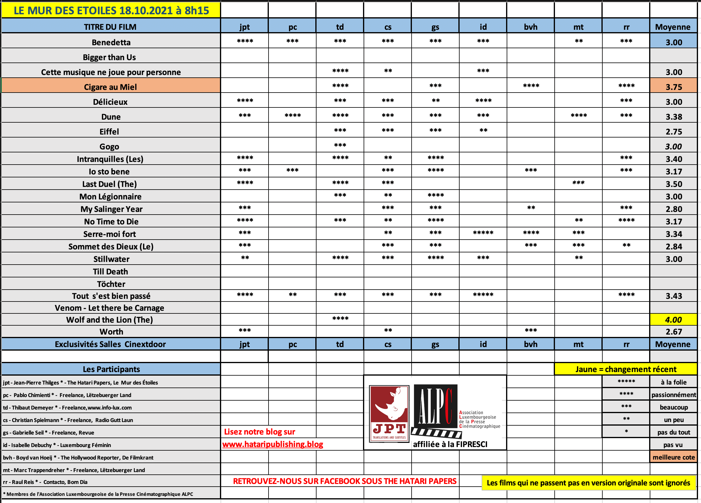 Screenshot 2021-10-18 at 08.17.20